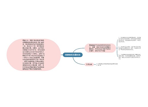 消费维权的重时效