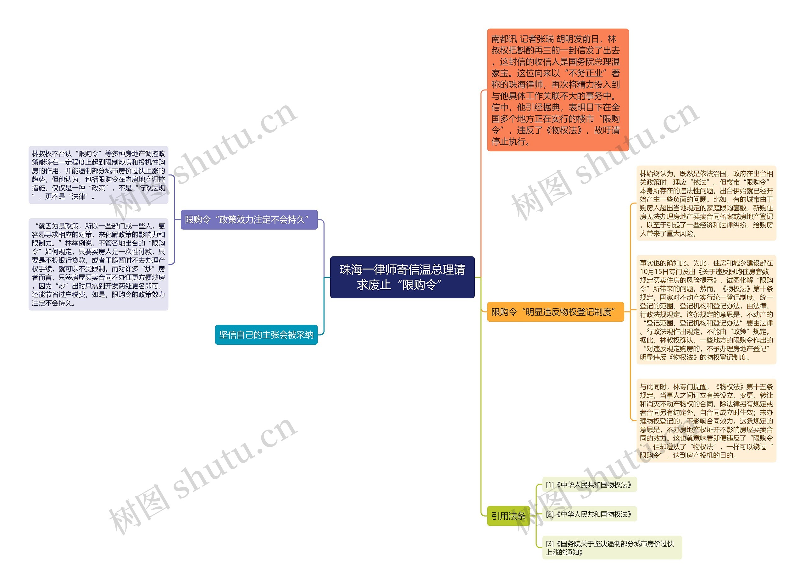 珠海一律师寄信温总理请求废止“限购令”