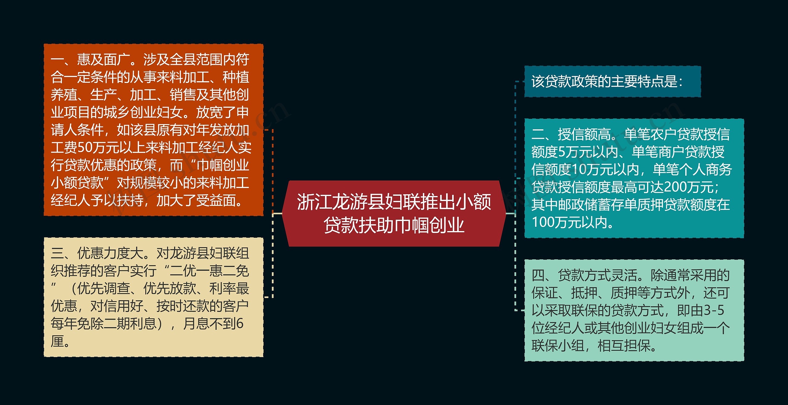 浙江龙游县妇联推出小额贷款扶助巾帼创业 浙江龙游县妇联推出小额贷款扶助巾帼创业