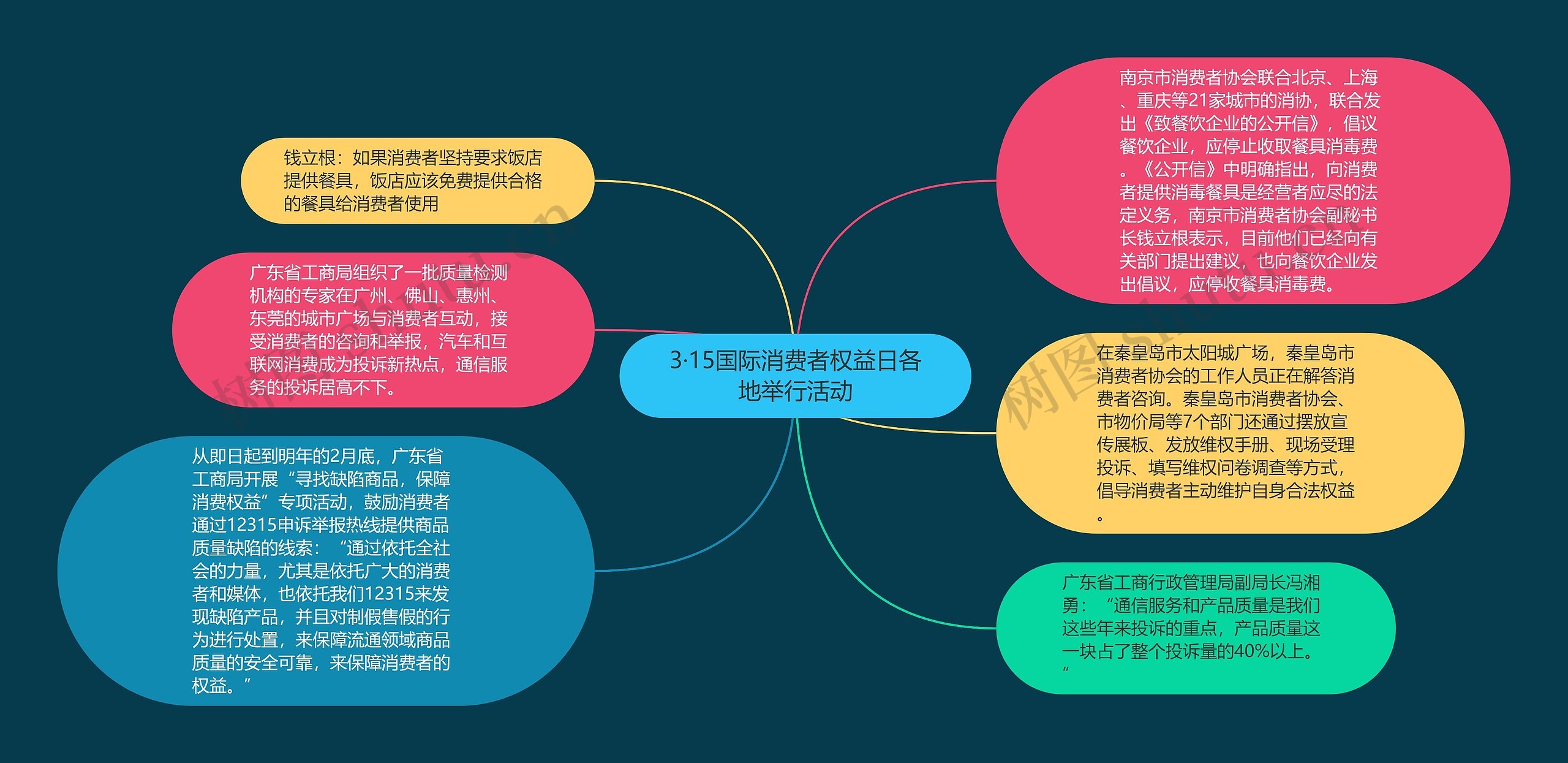 3·15国际消费者权益日各地举行活动