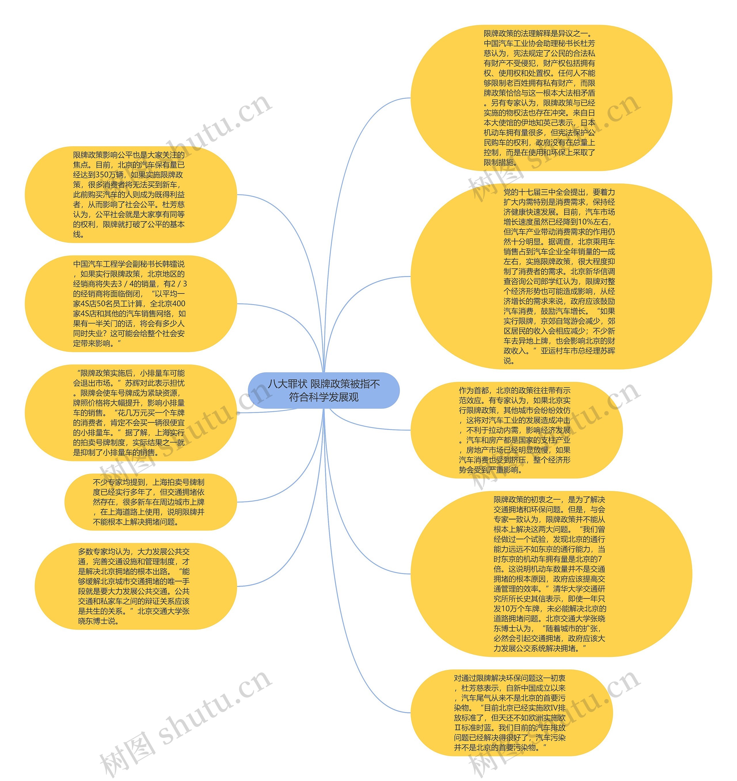 八大罪状 限牌政策被指不符合科学发展观