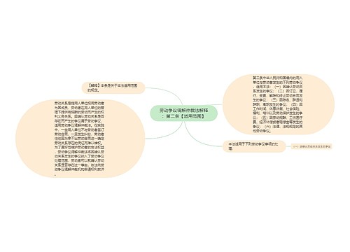 劳动争议调解仲裁法解释：第二条【适用范围】