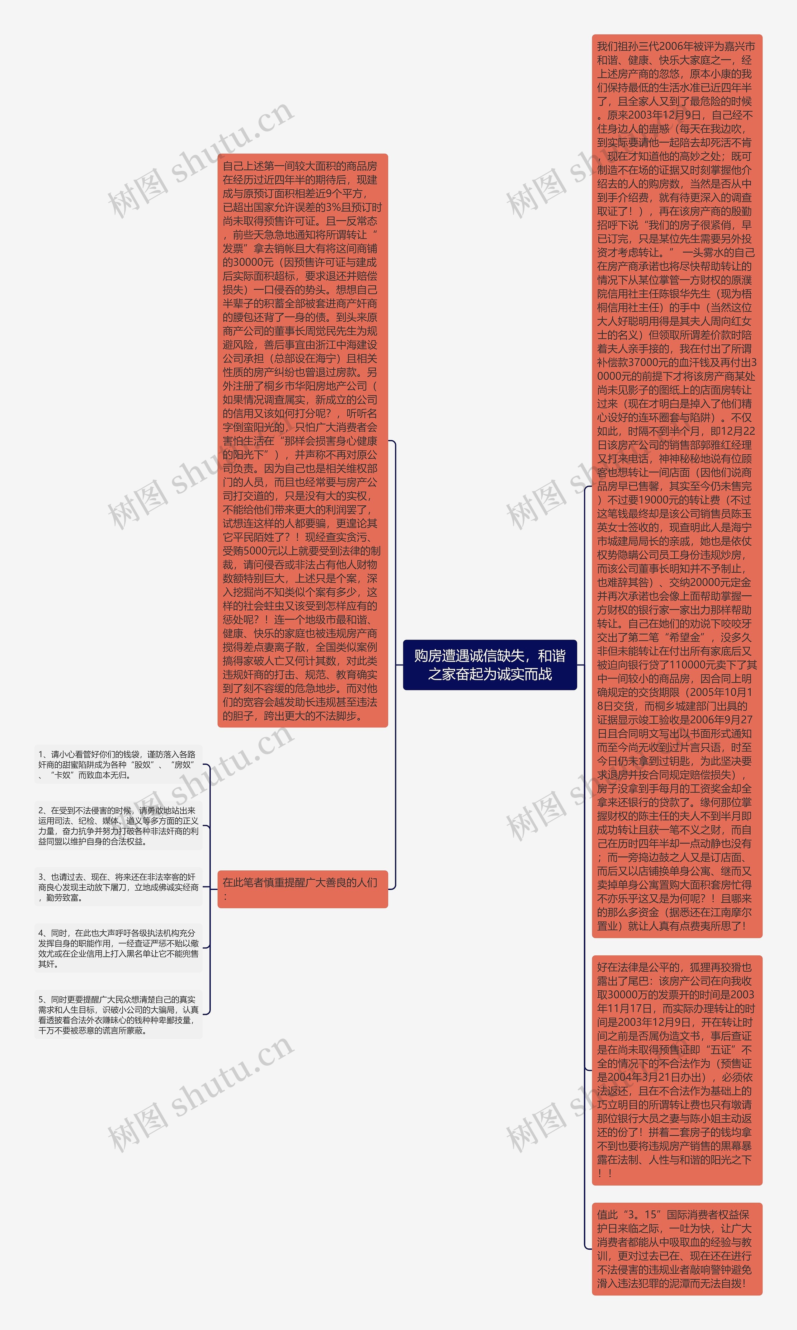 购房遭遇诚信缺失，和谐之家奋起为诚实而战思维导图