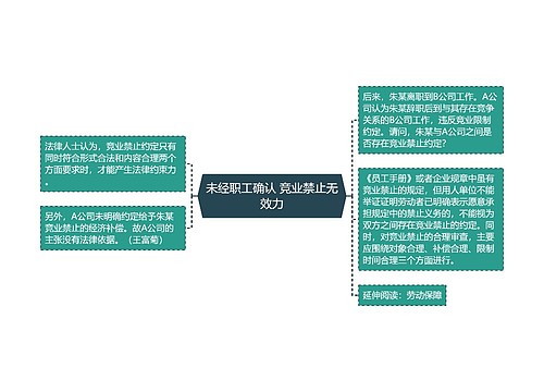 未经职工确认 竞业禁止无效力