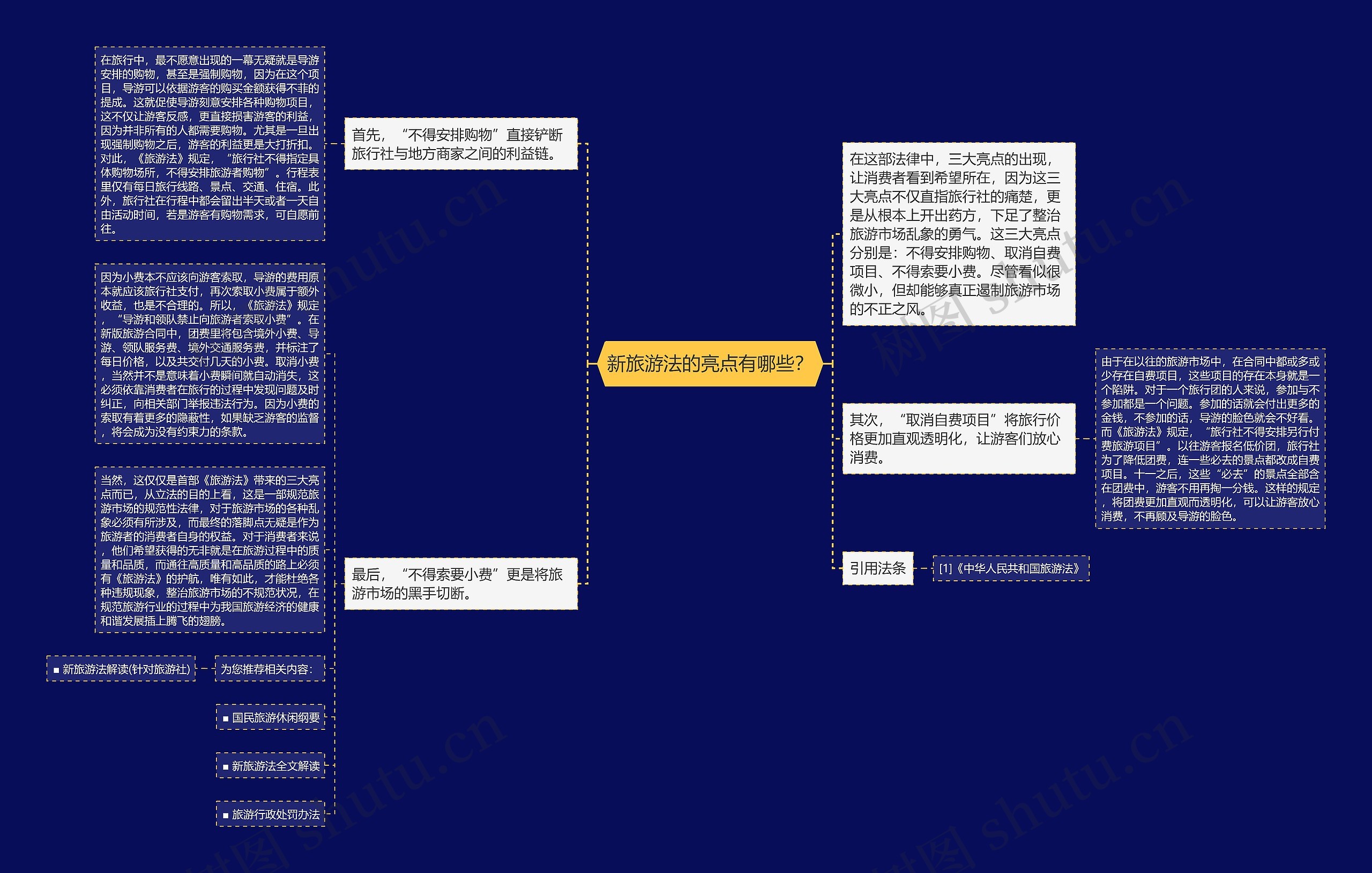 新旅游法的亮点有哪些？思维导图