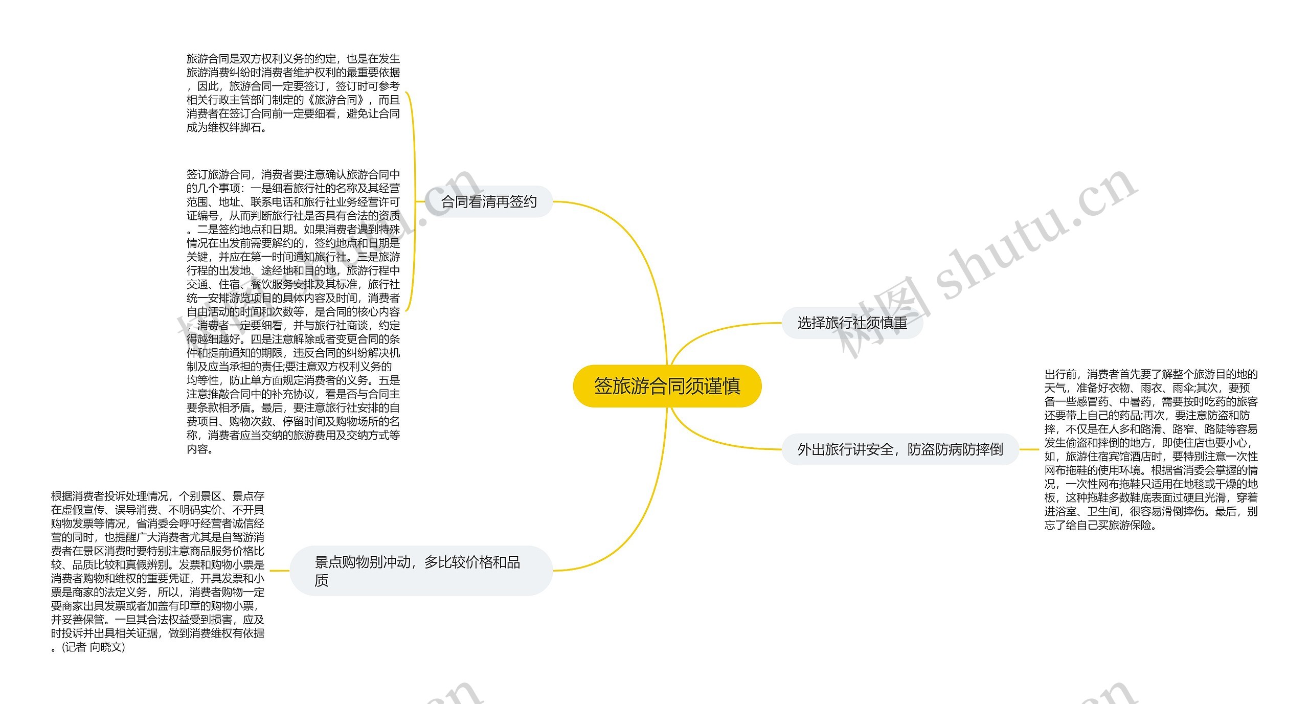 签旅游合同须谨慎思维导图