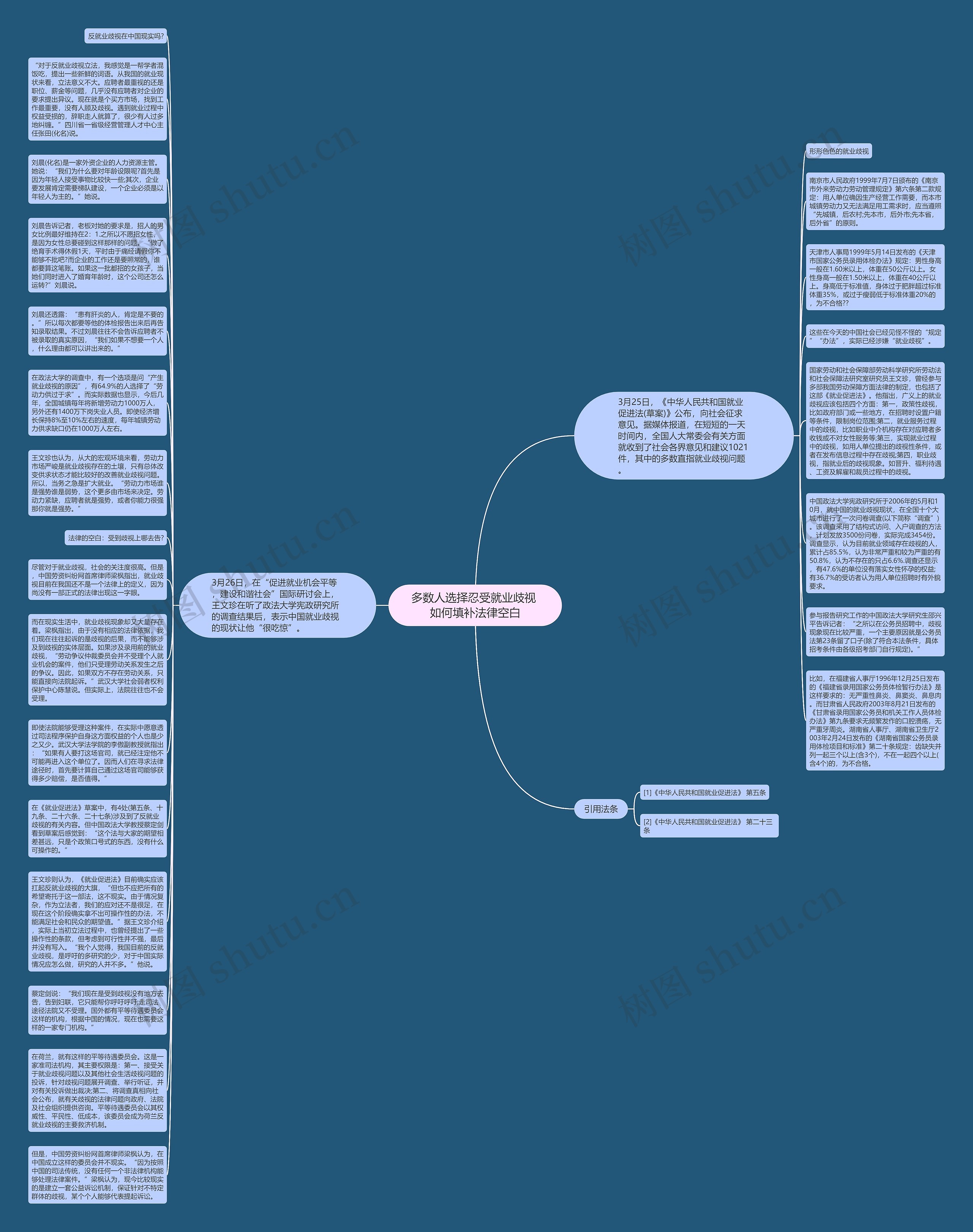 多数人选择忍受就业歧视 如何填补法律空白思维导图