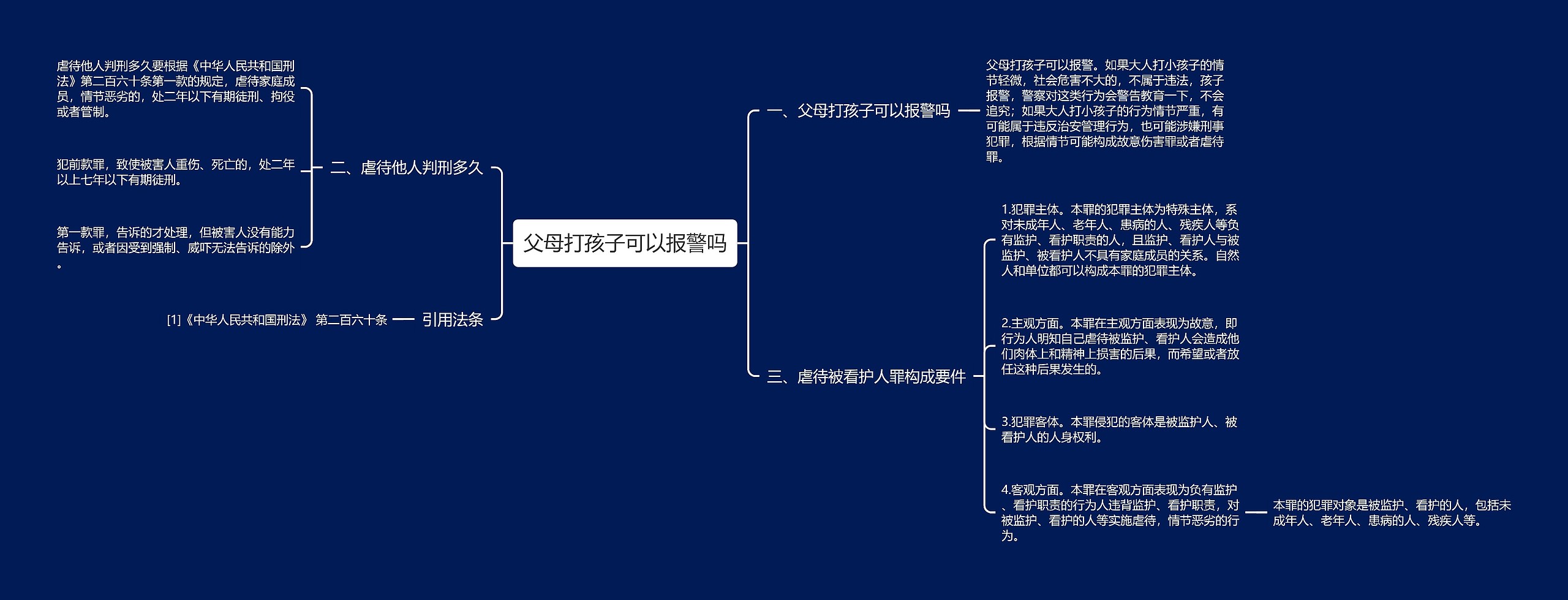 父母打孩子可以报警吗思维导图