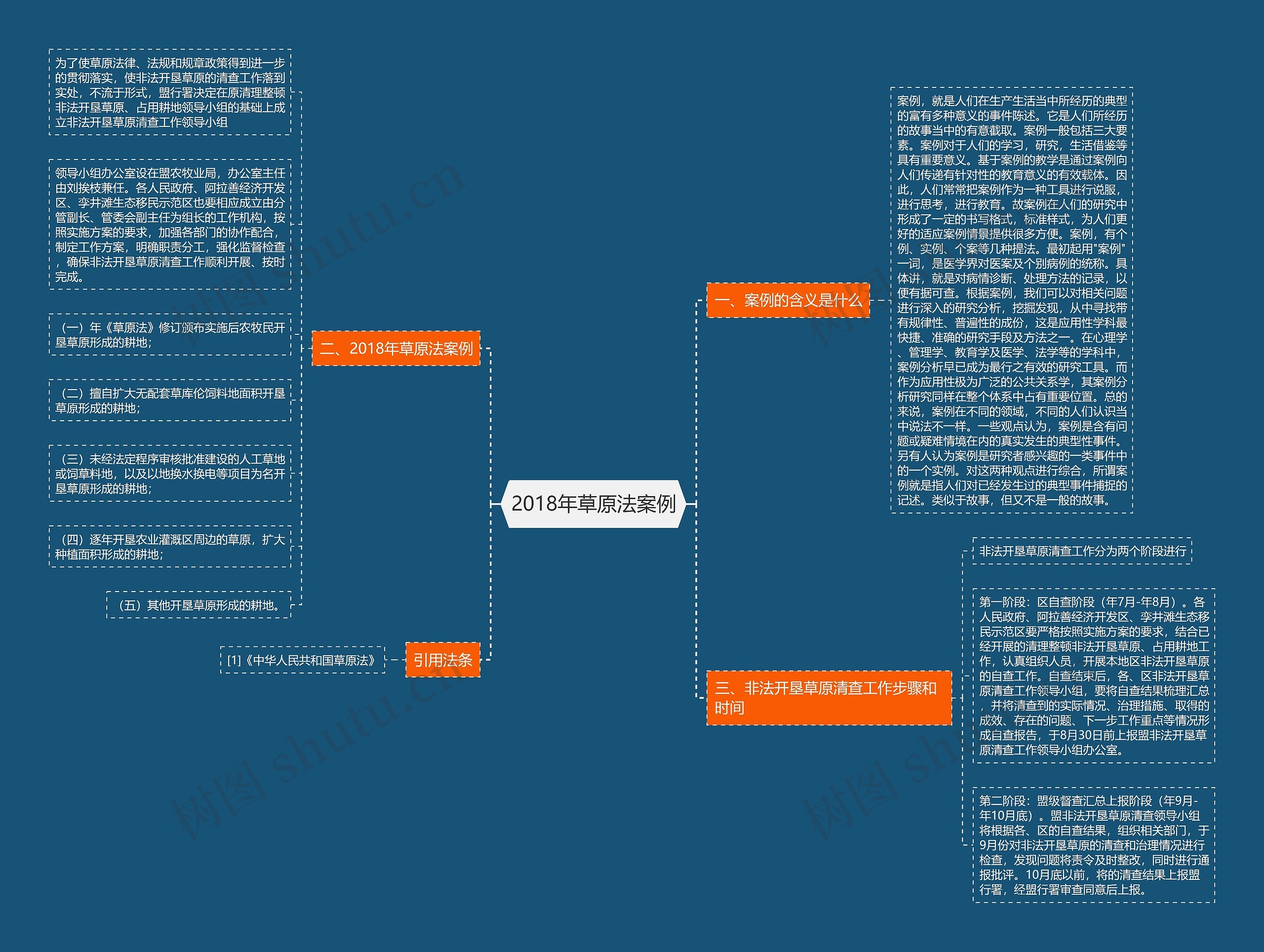 2018年草原法案例思维导图