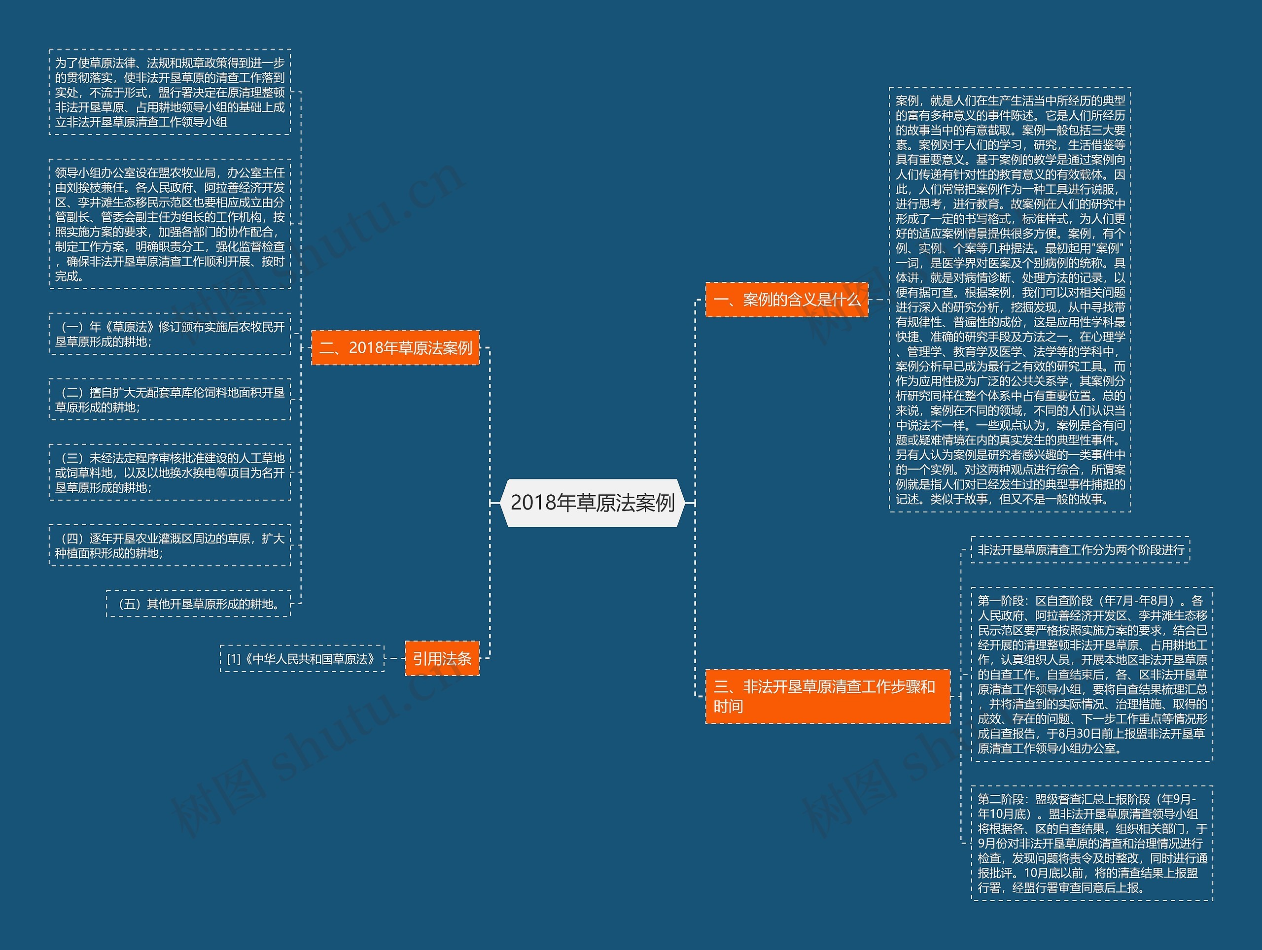 2018年草原法案例 2018年草原法案例