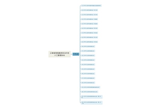 云南省楚雄彝族自治州龙川江管理条例