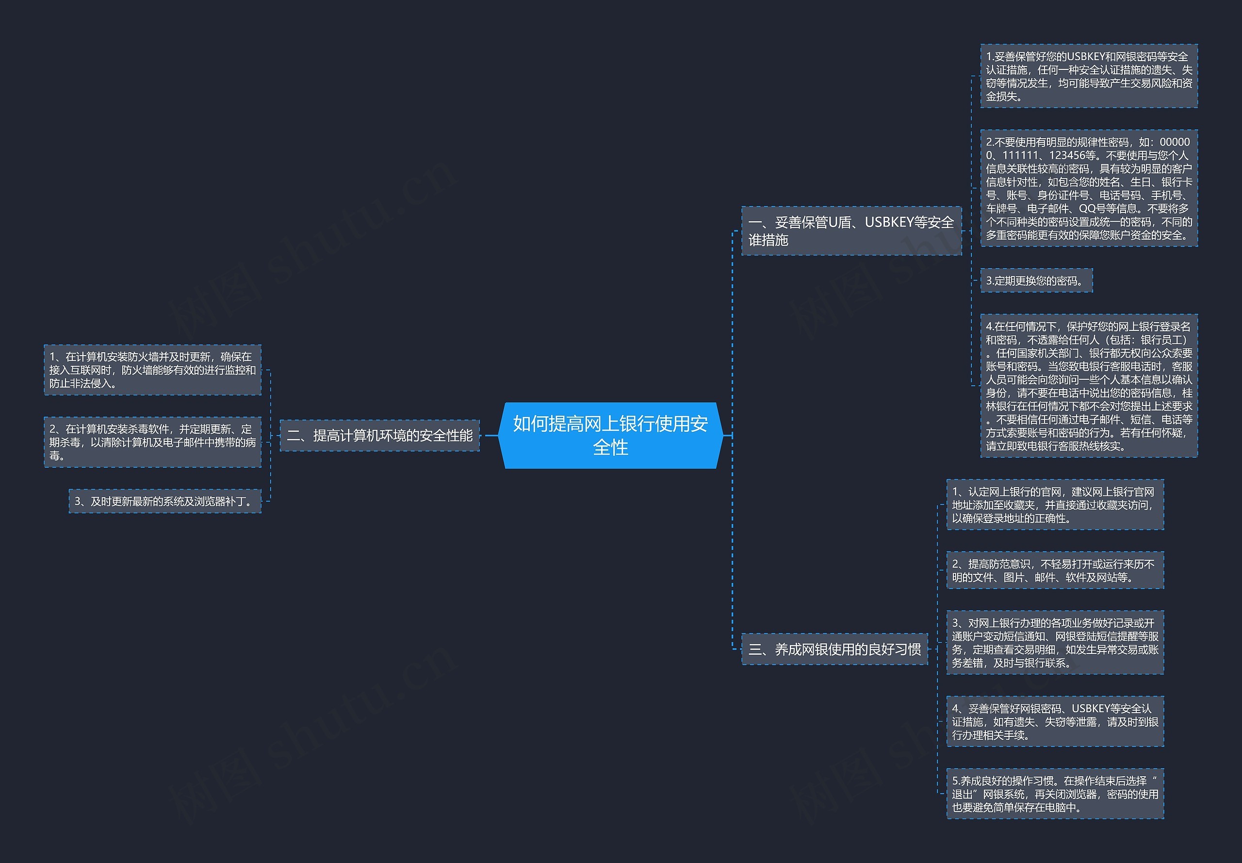 如何提高网上银行使用安全性思维导图