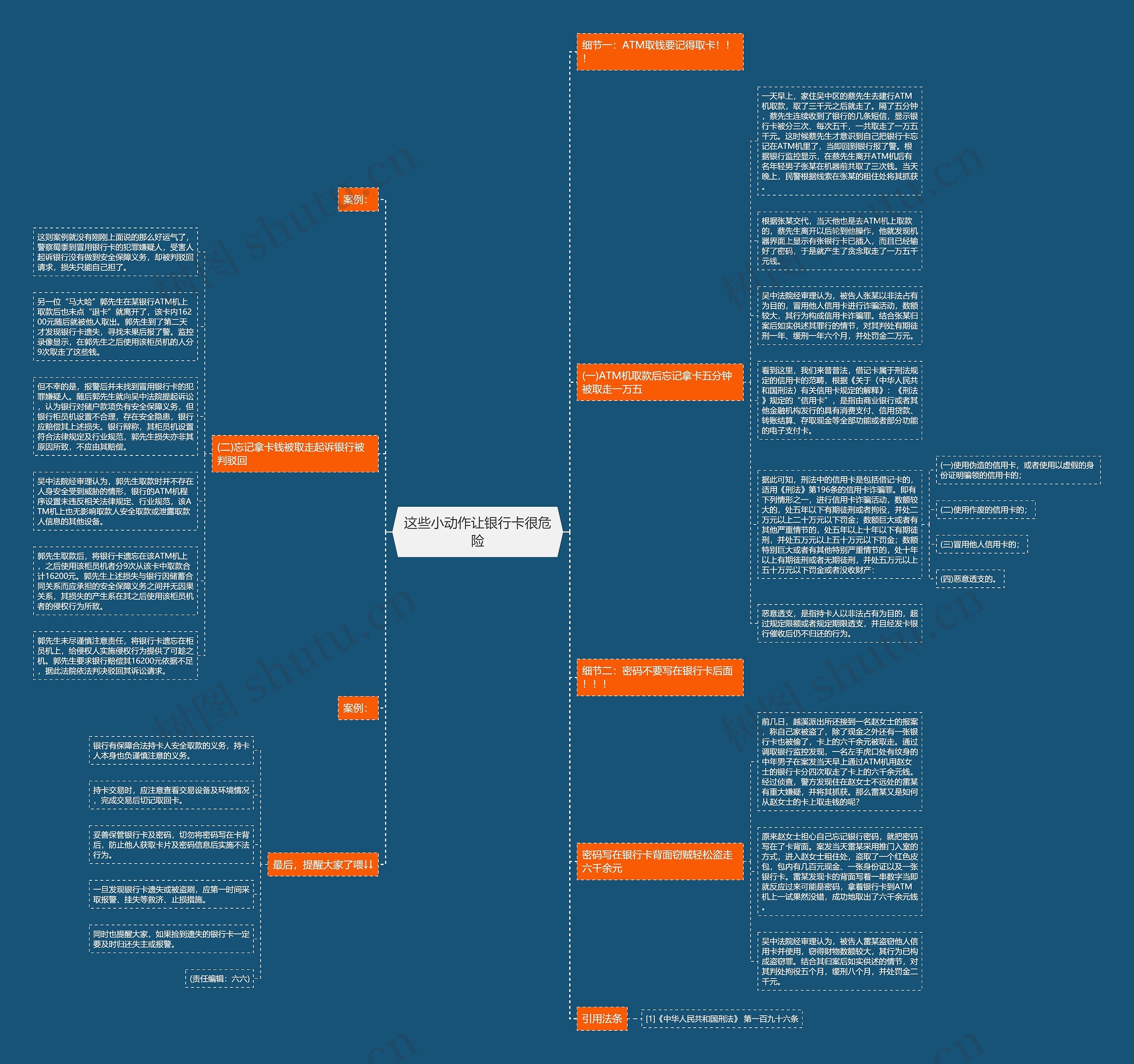 这些小动作让银行卡很危险思维导图