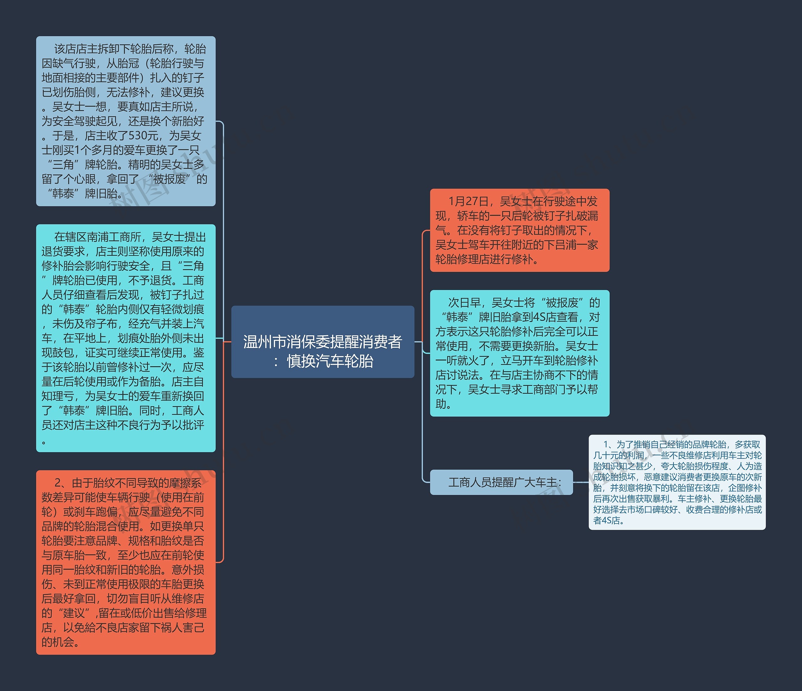 
温州市消保委提醒消费者：慎换汽车轮胎
