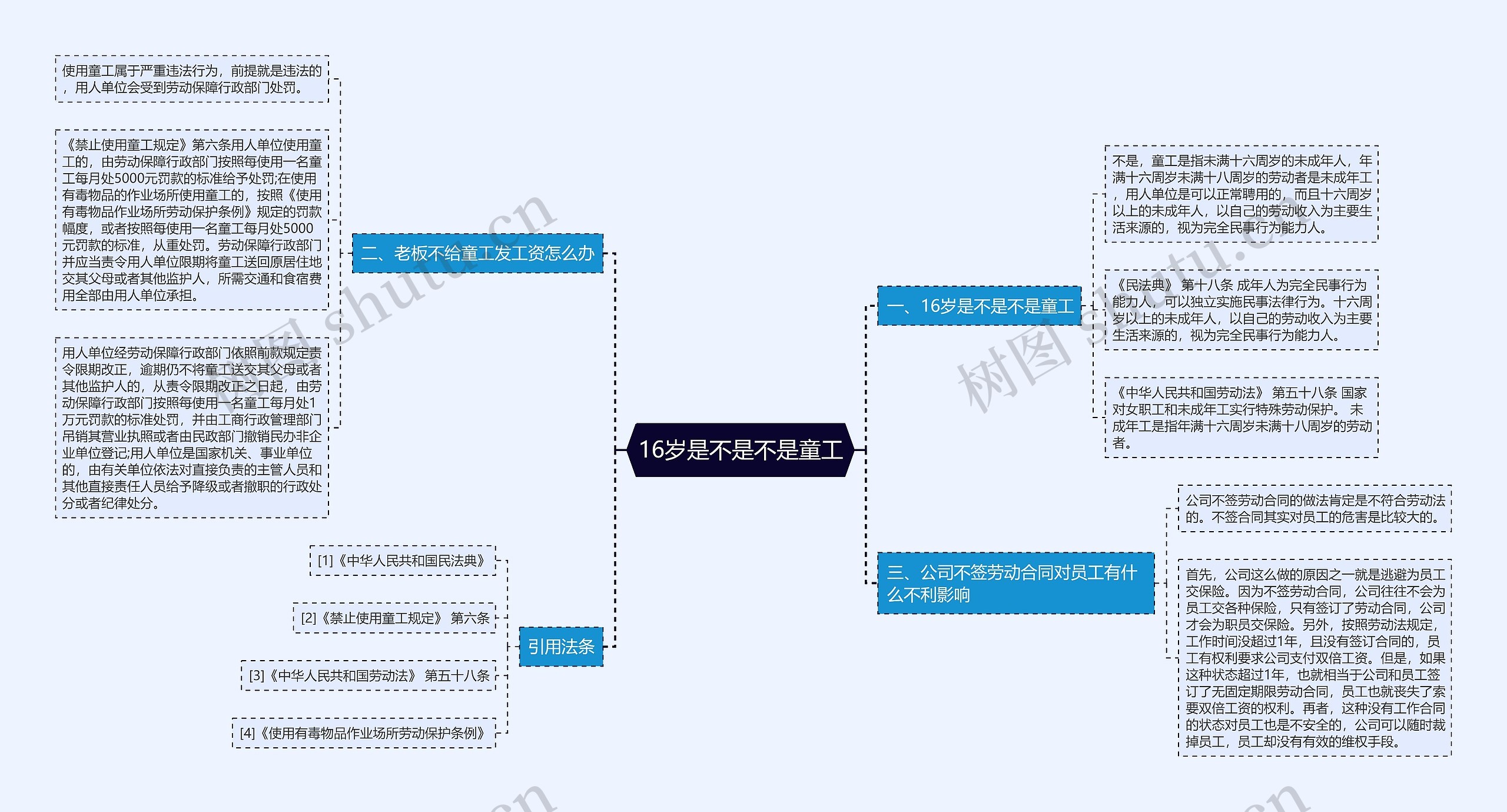 16岁是不是不是童工