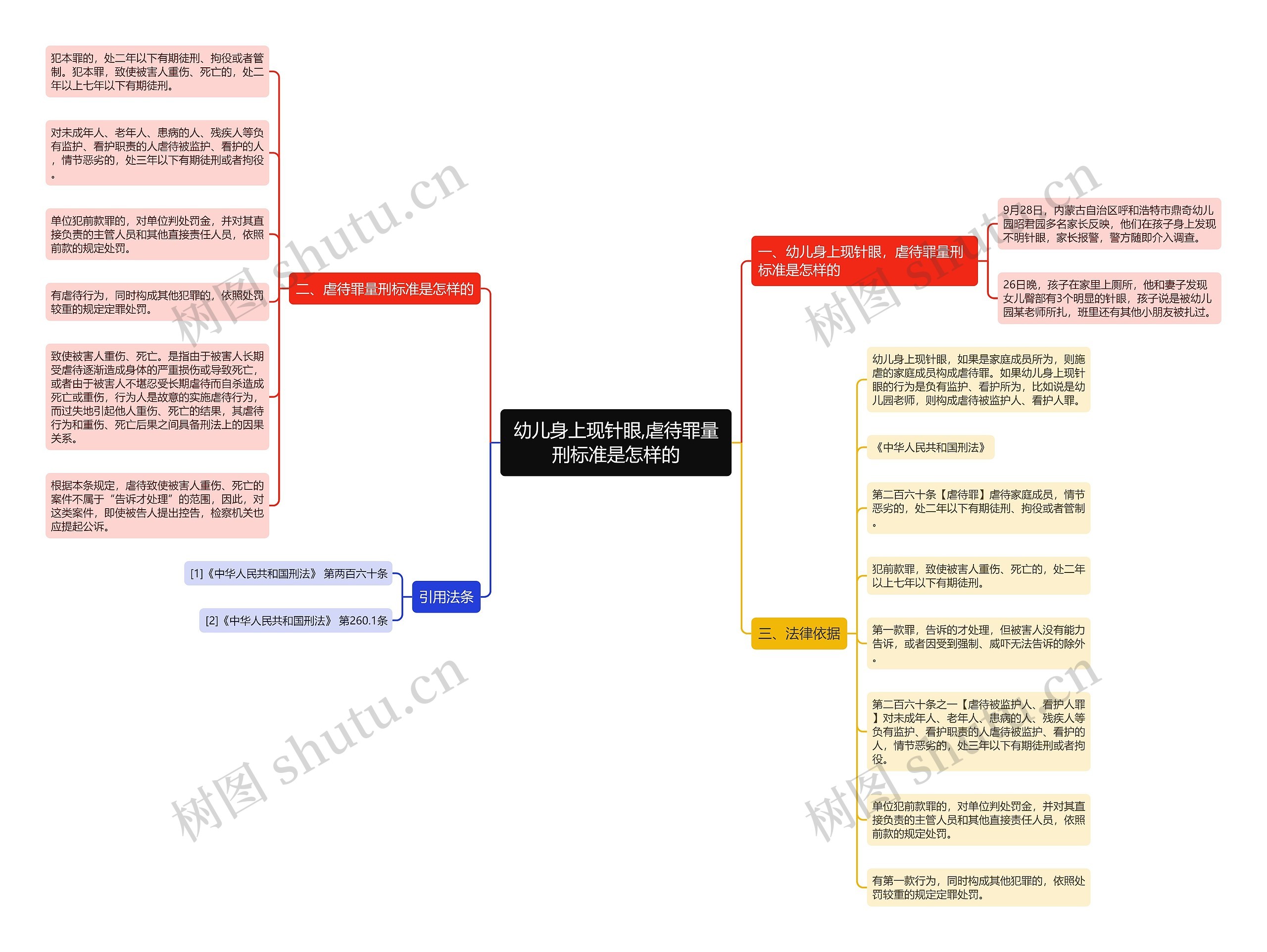 幼儿身上现针眼,虐待罪量刑标准是怎样的思维导图