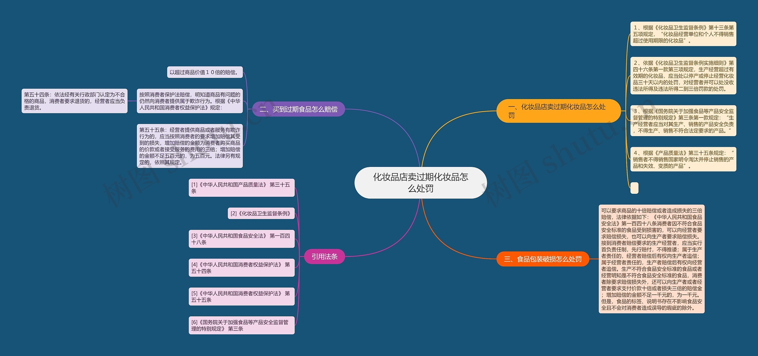 化妆品店卖过期化妆品怎么处罚 化妆品店卖过期化妆品怎么处罚