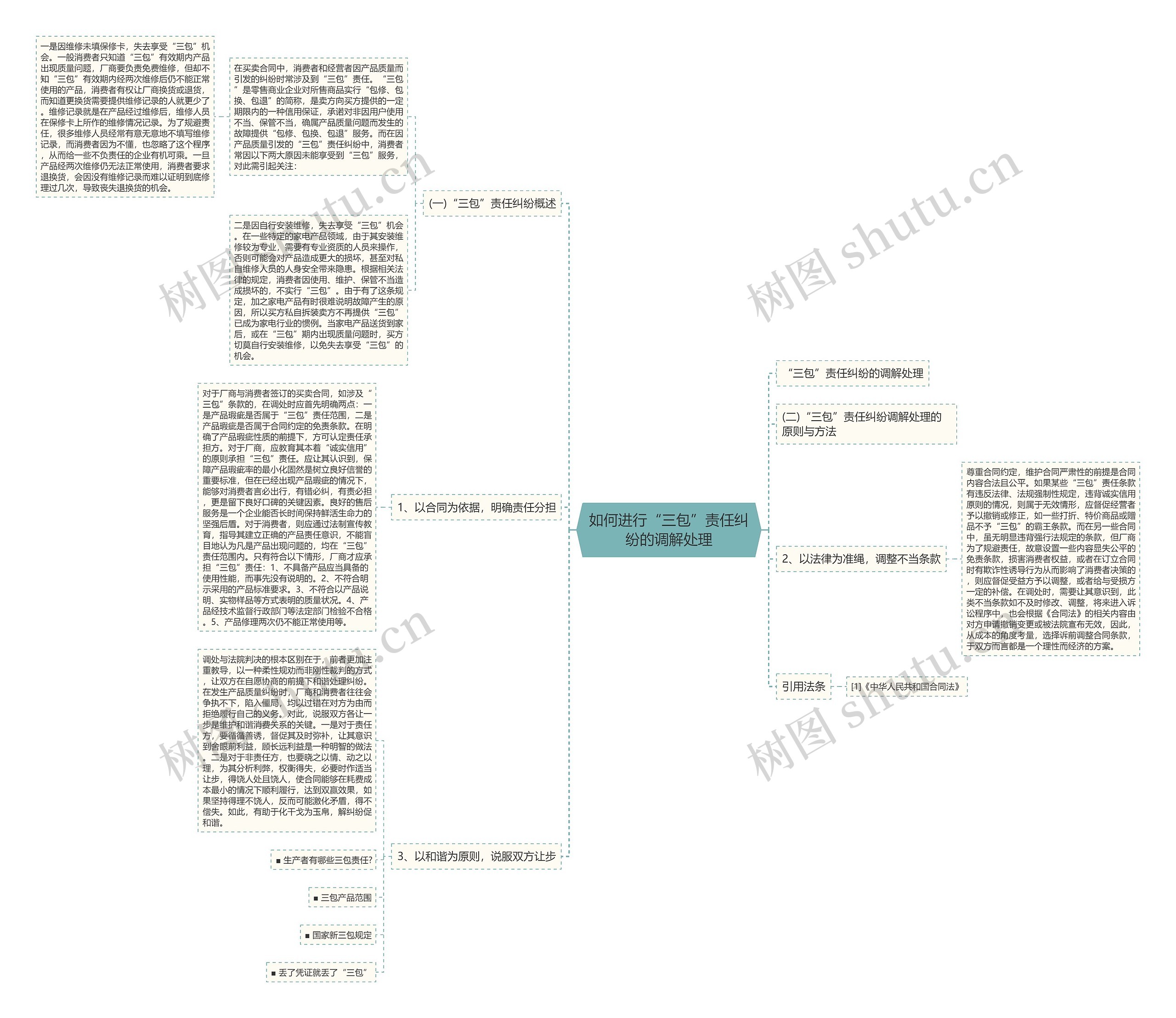 如何进行“三包”责任纠纷的调解处理思维导图