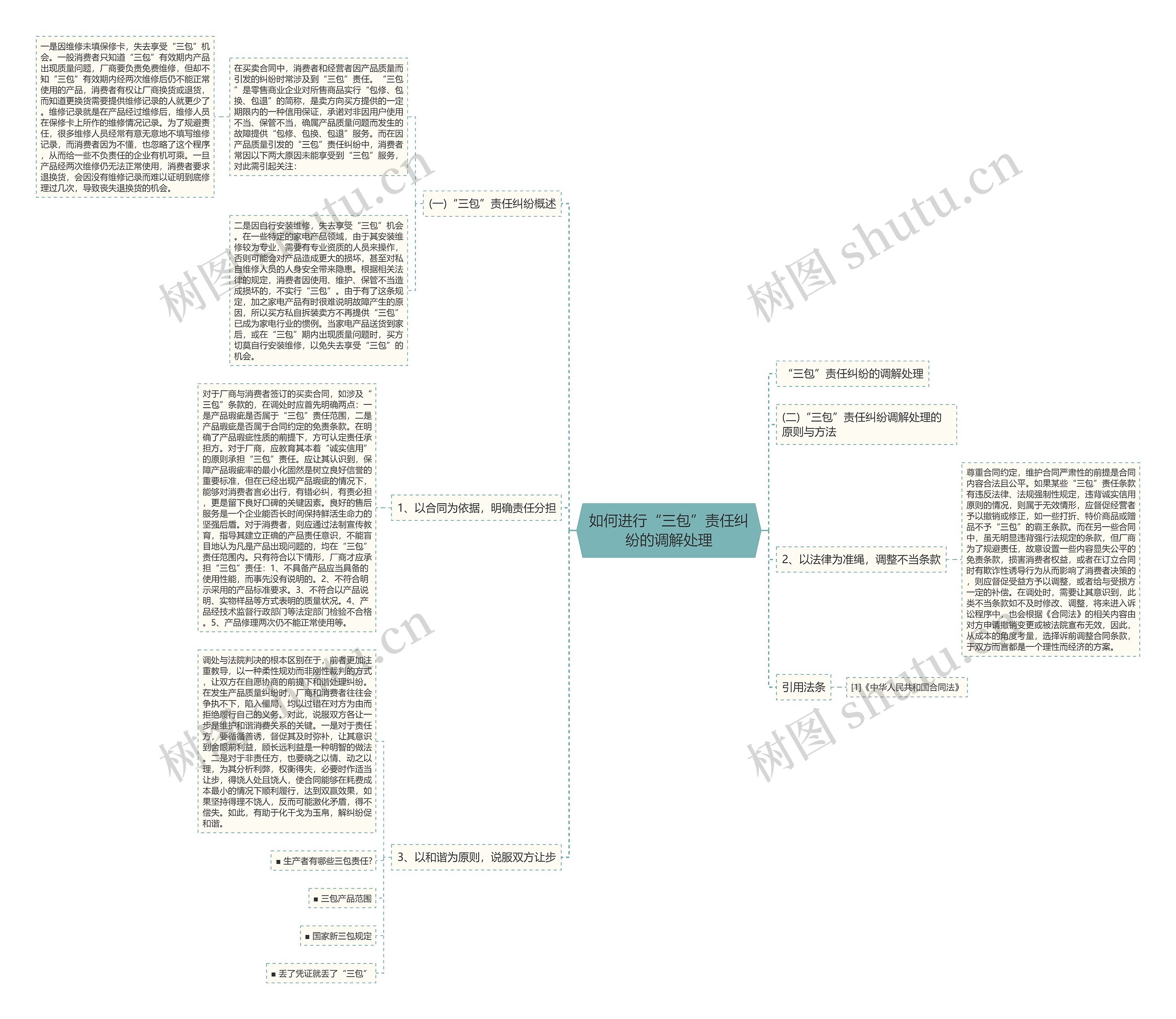 如何进行“三包”责任纠纷的调解处理 如何进行“三包”责任纠纷的调解处理