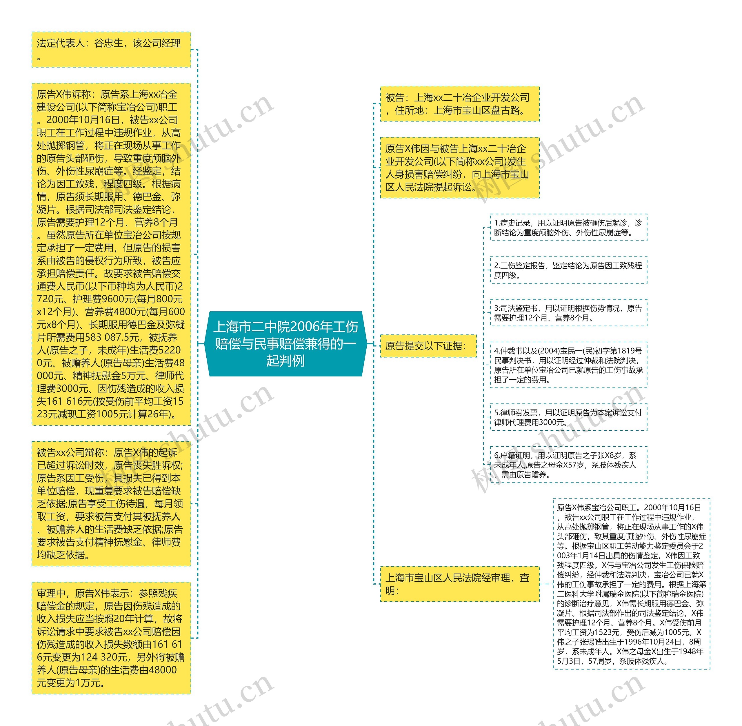 上海市二中院2006年工伤赔偿与民事赔偿兼得的一起判例