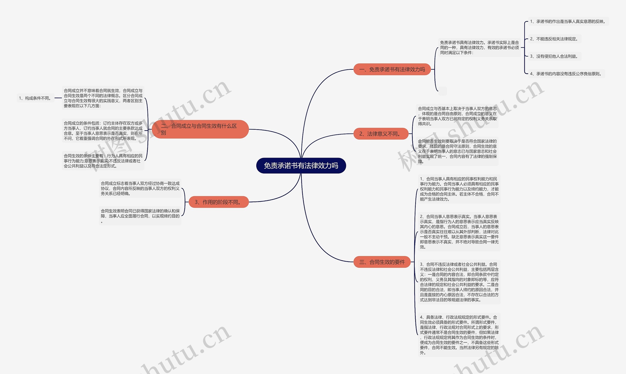 免责承诺书有法律效力吗 免责承诺书有法律效力吗