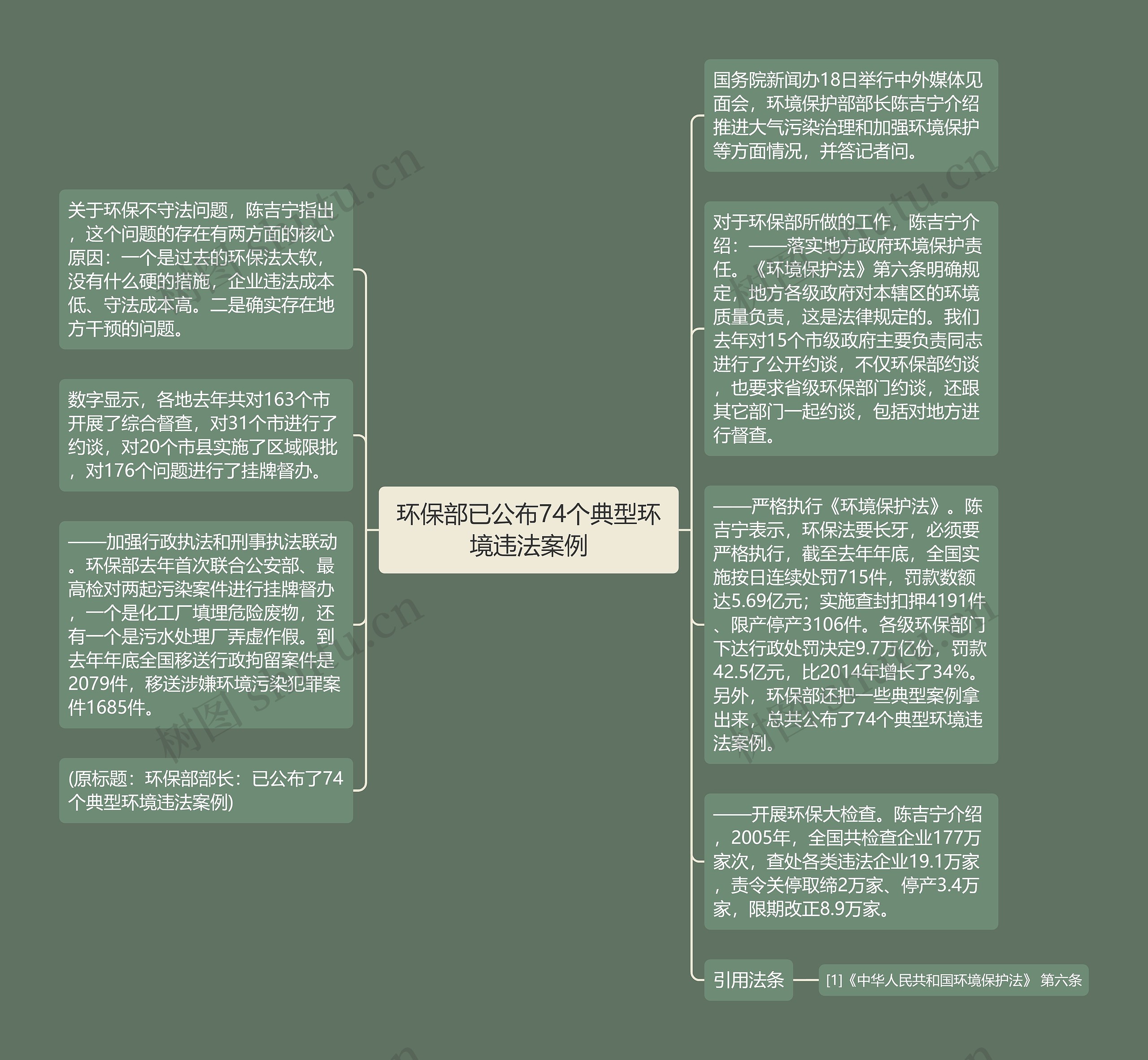 环保部已公布74个典型环境违法案例