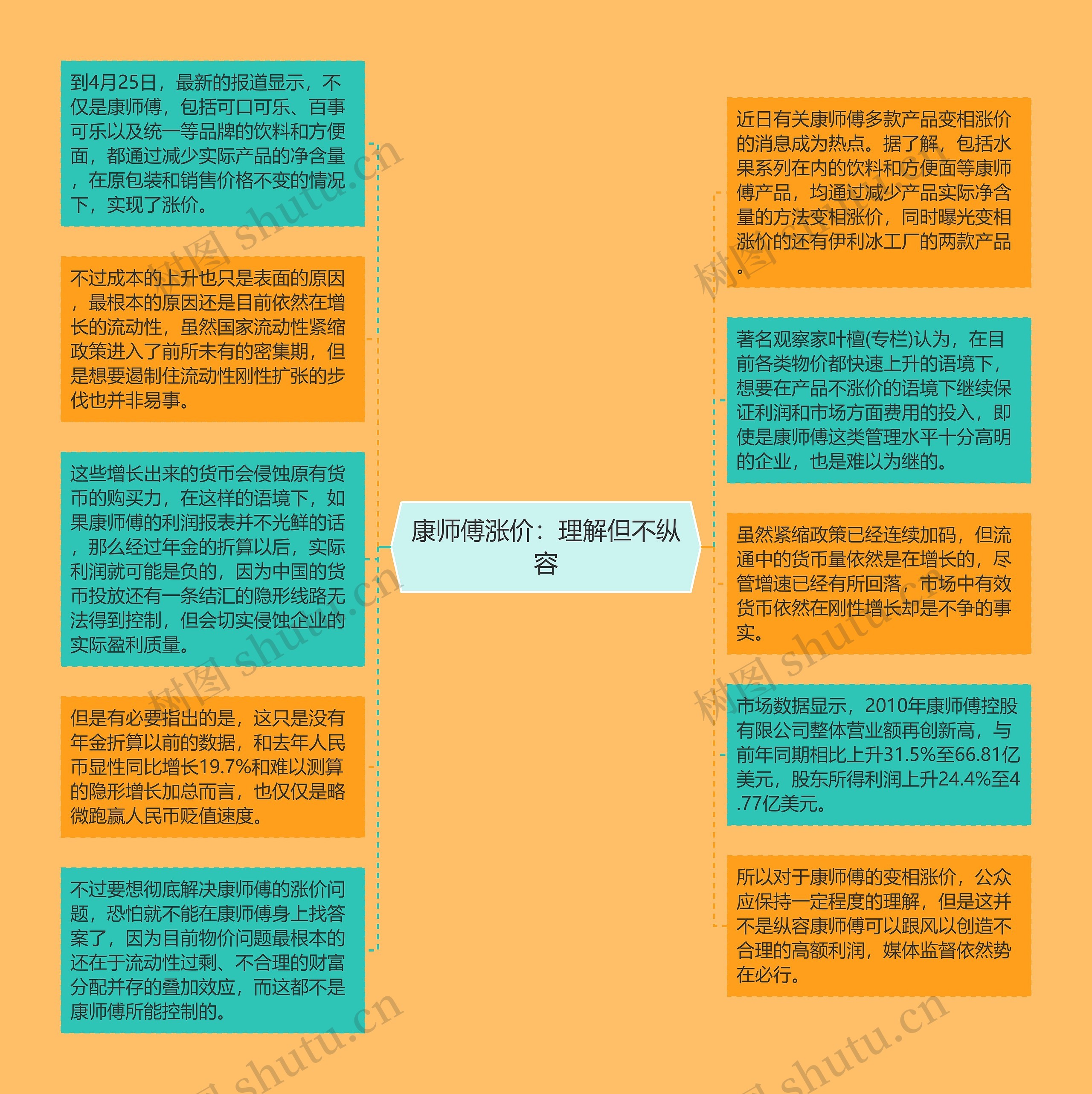 康师傅涨价：理解但不纵容思维导图