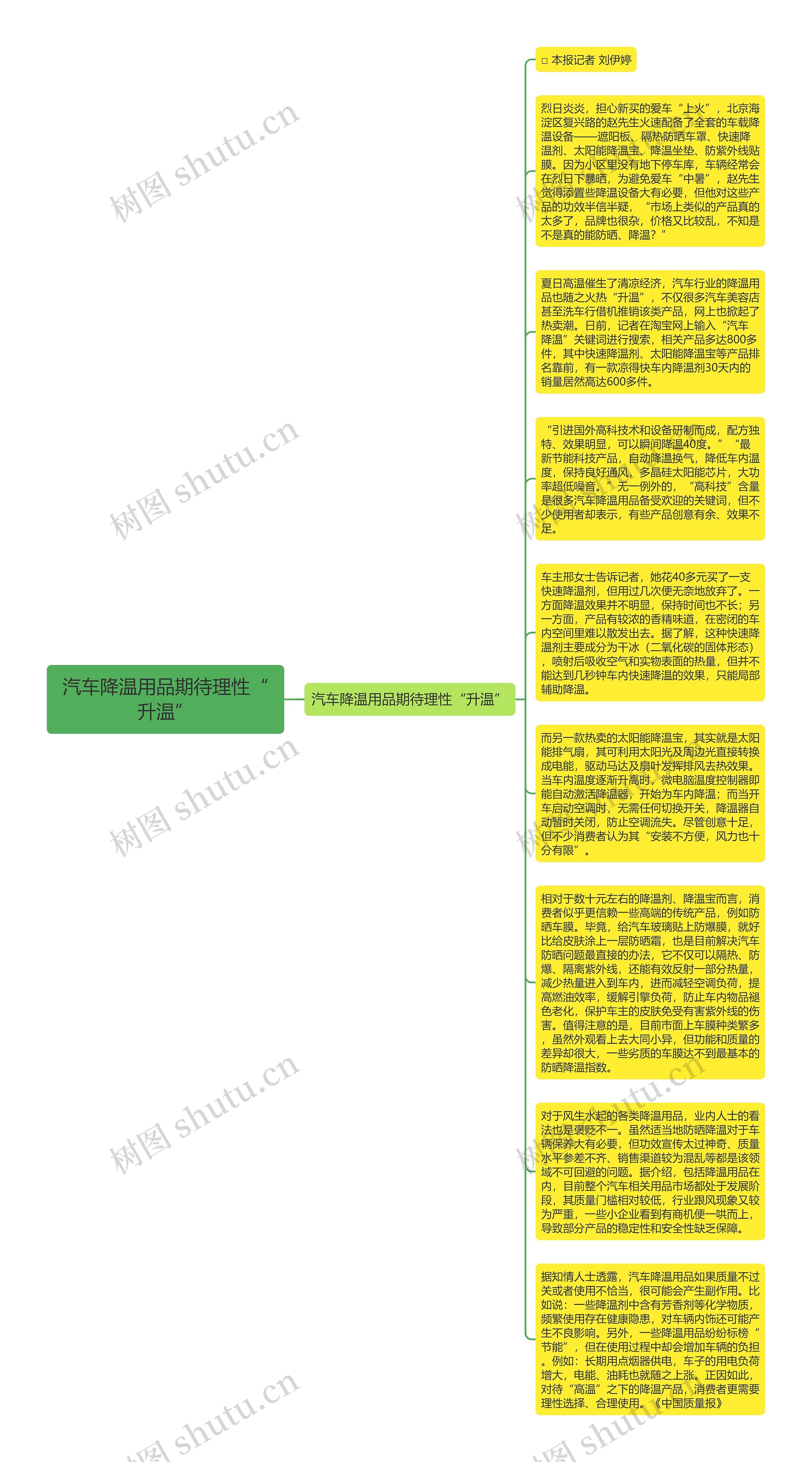 汽车降温用品期待理性“升温”