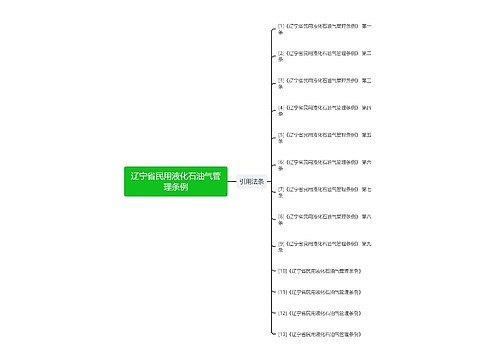 辽宁省民用液化石油气管理条例 辽宁省民用液化石油气管理条例