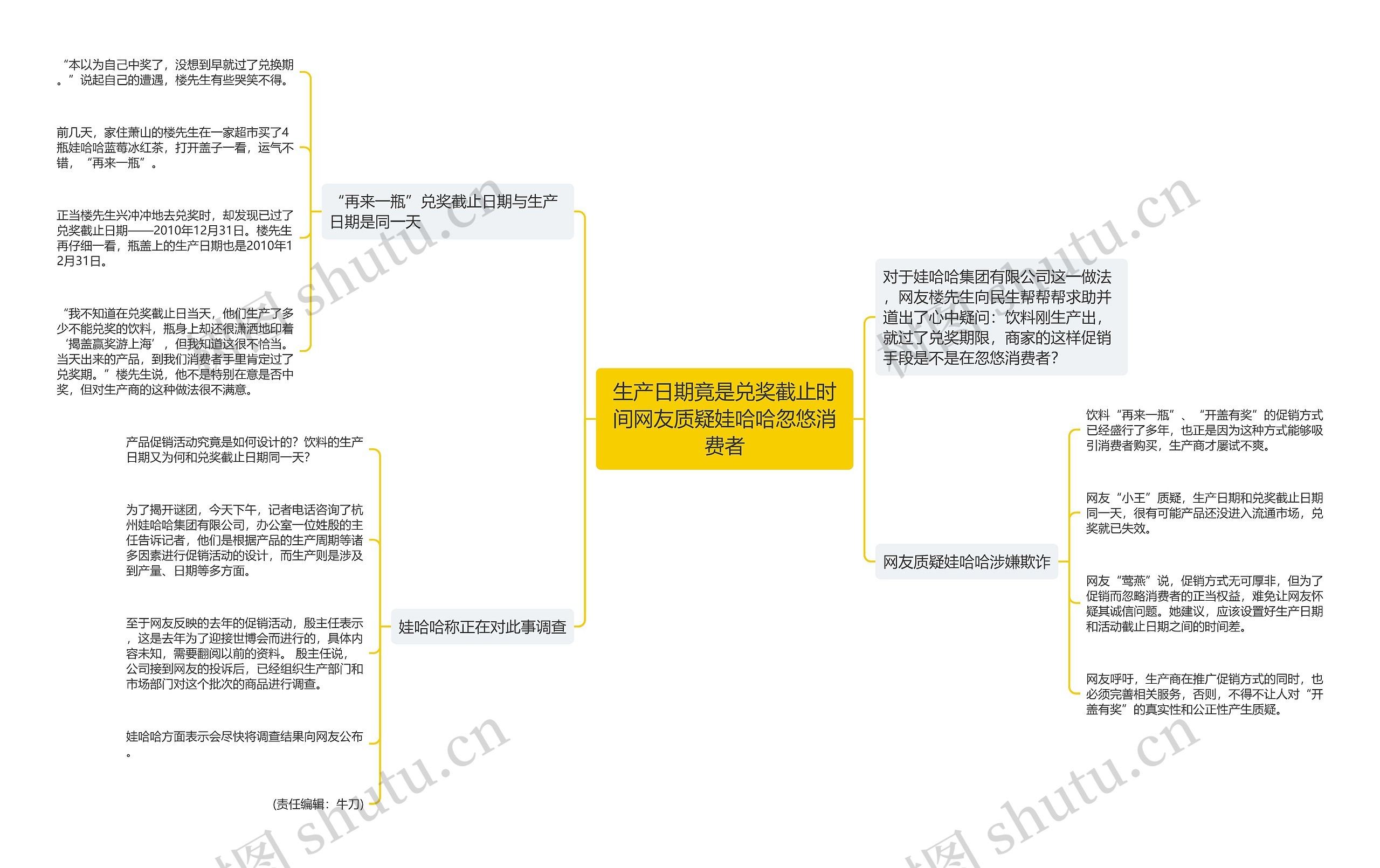 生产日期竟是兑奖截止时间网友质疑娃哈哈忽悠消费者