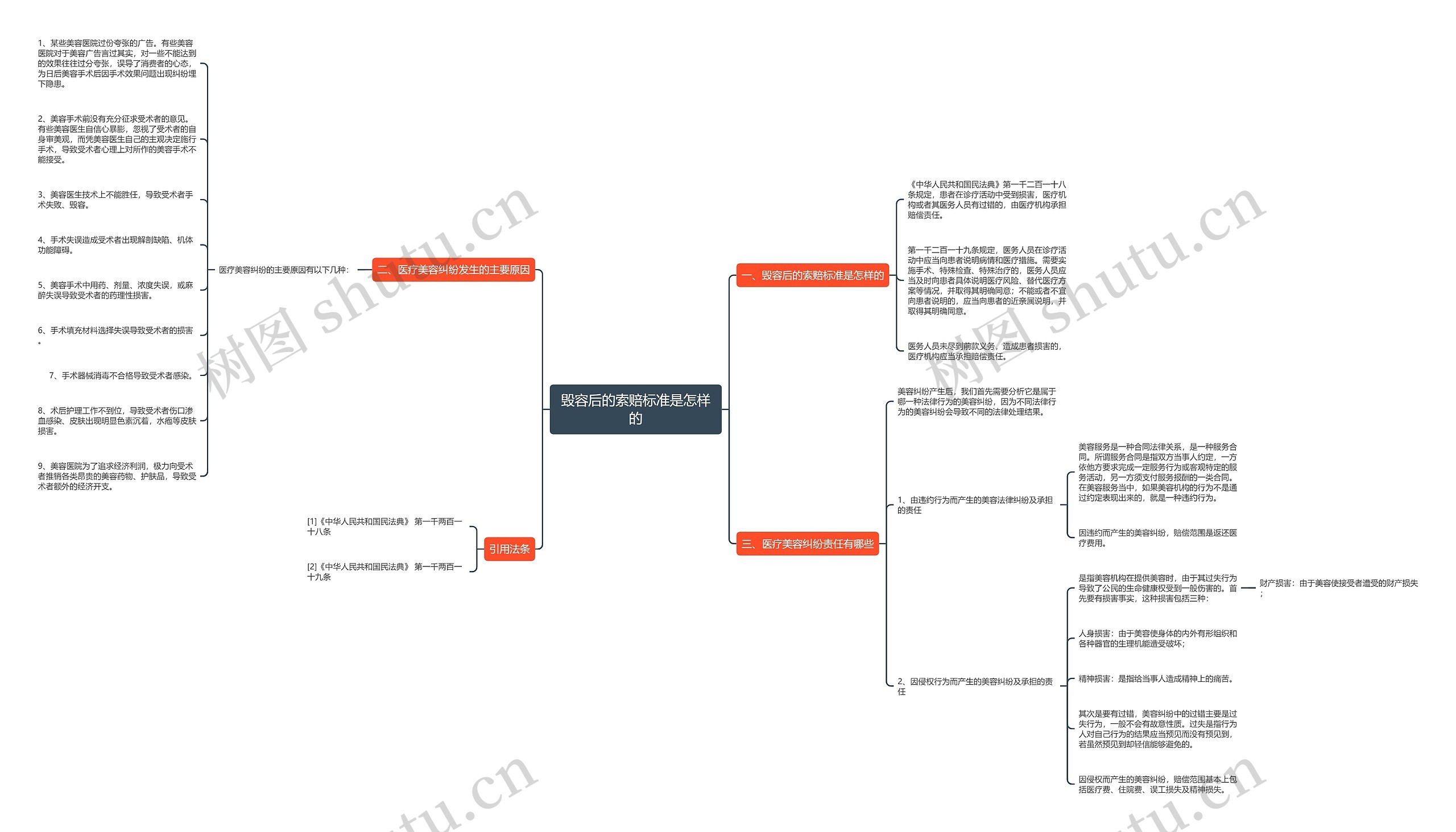 毁容后的索赔标准是怎样的 毁容后的索赔标准是怎样的