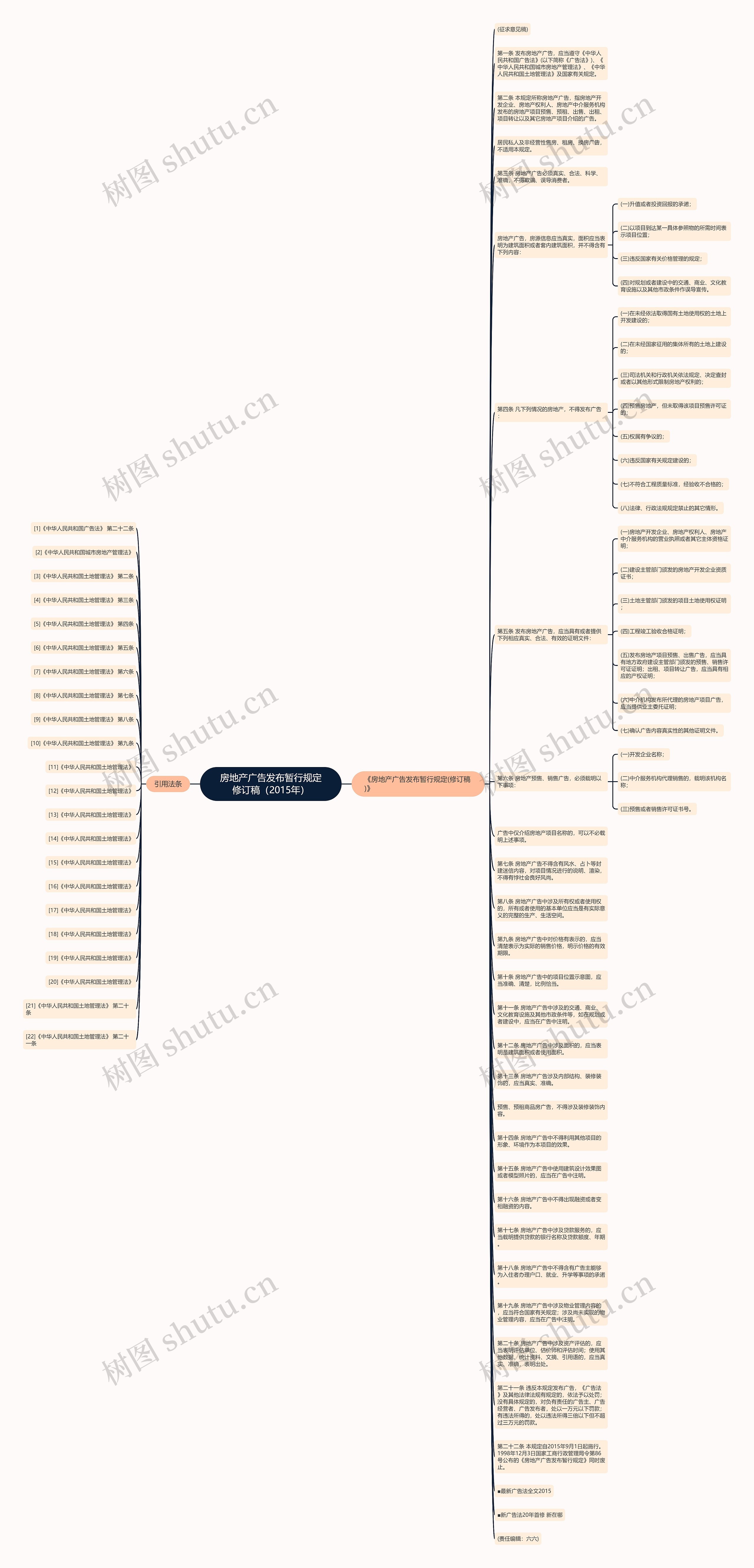 房地产广告发布暂行规定修订稿（2015年）思维导图
