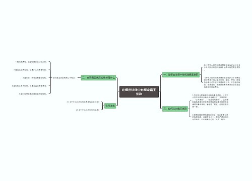 在哪些法律中有规定霸王条款