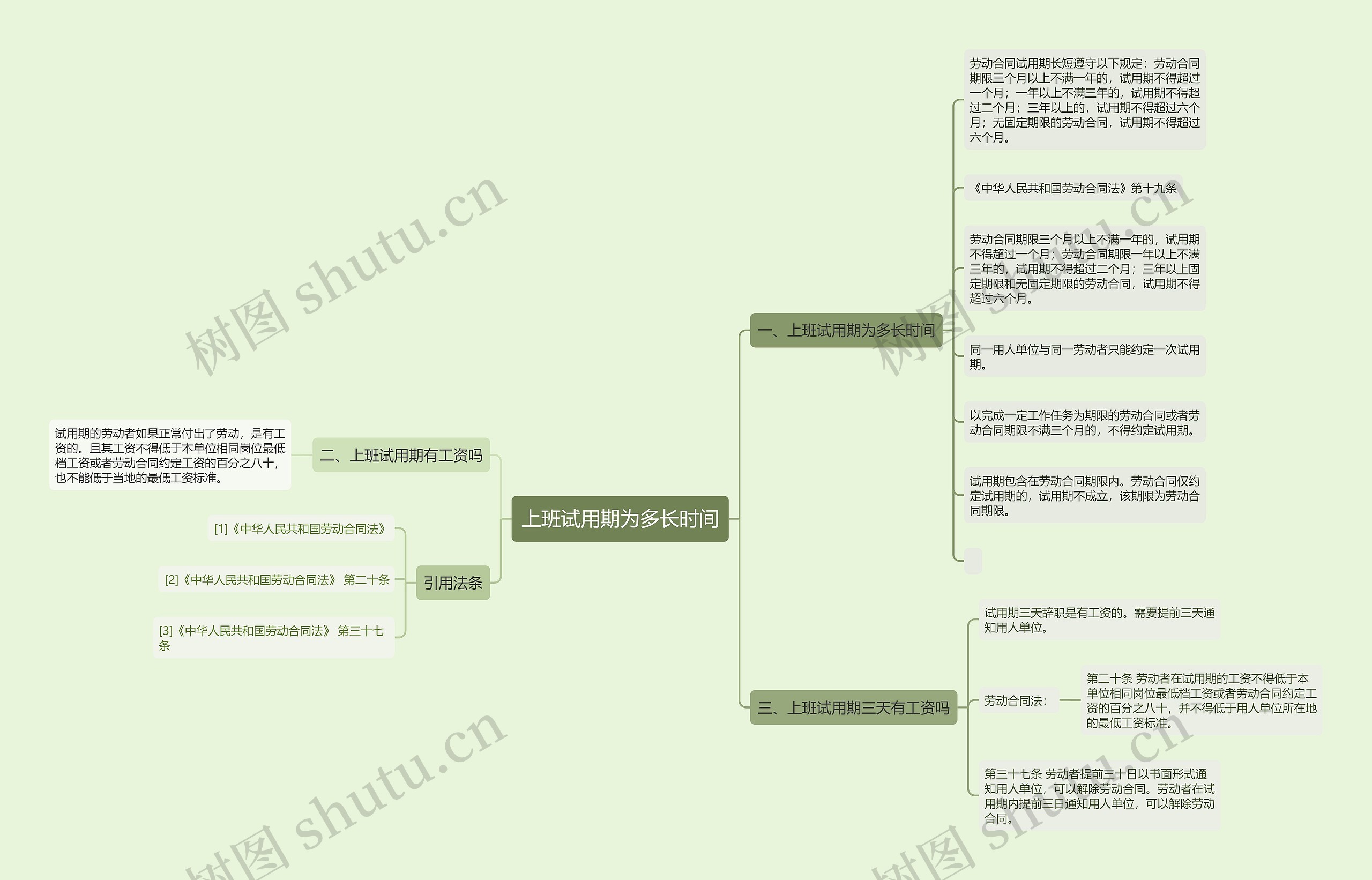 上班试用期为多长时间 上班试用期为多长时间