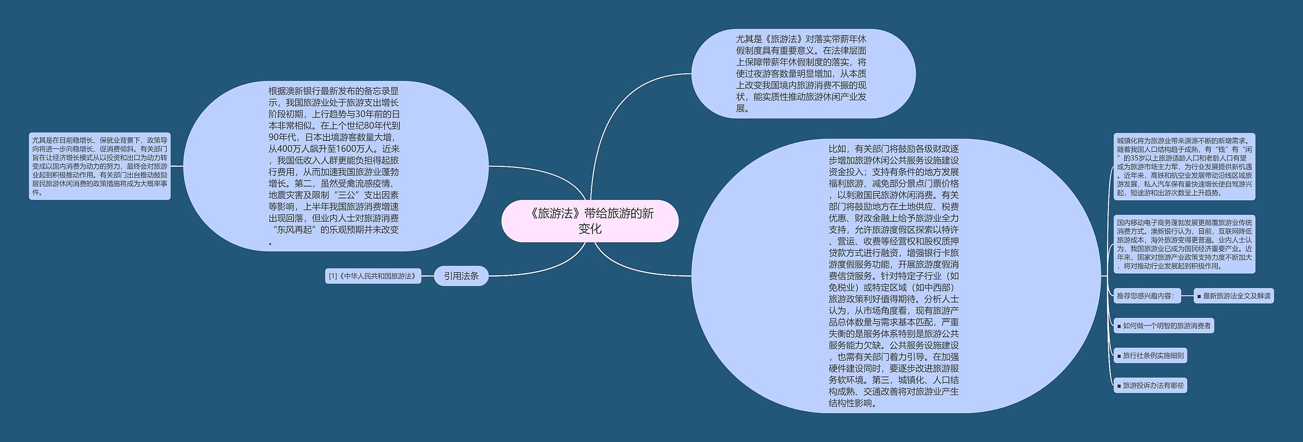 《旅游法》带给旅游的新变化 《旅游法》带给旅游的新变化