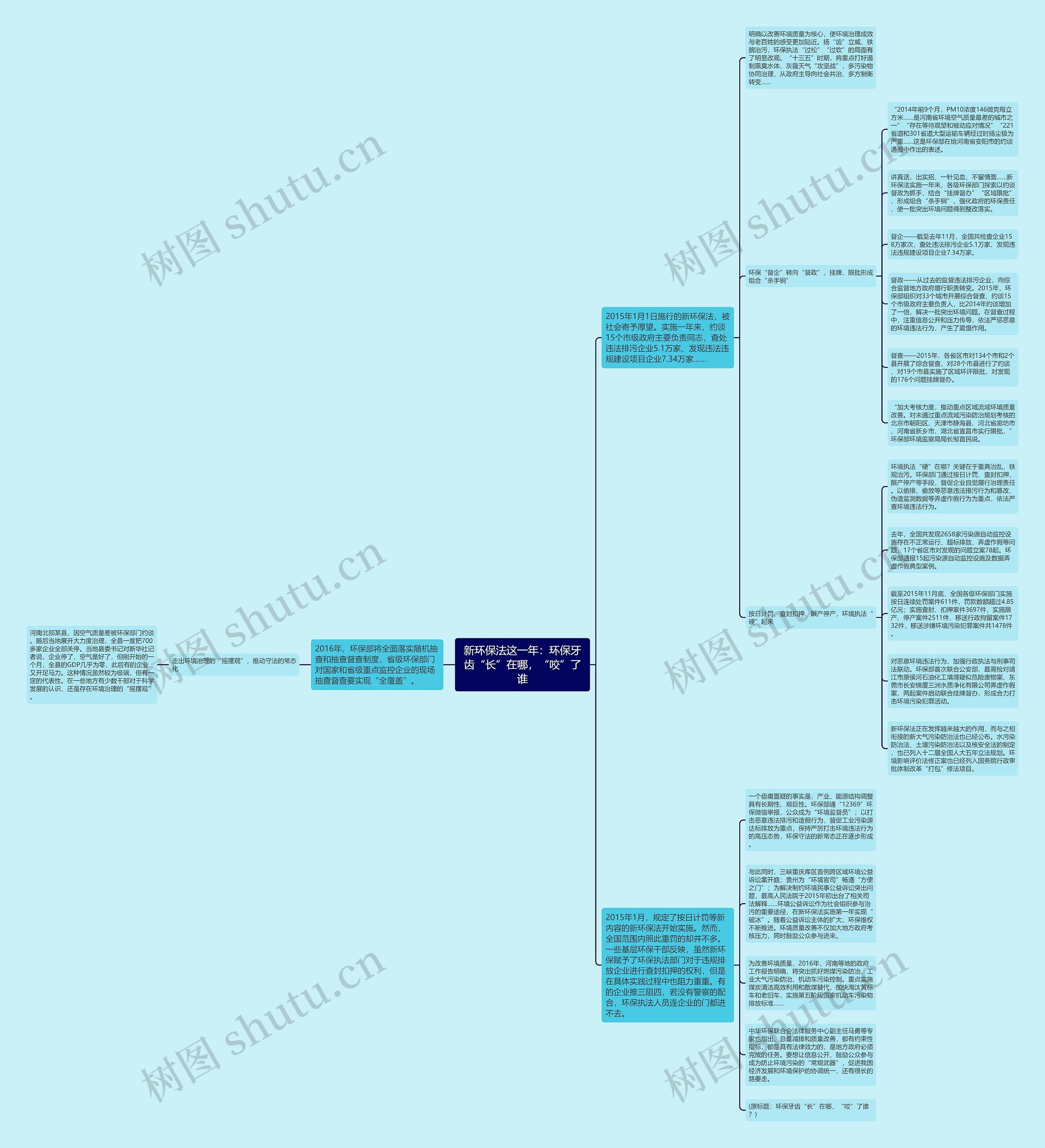 新环保法这一年：环保牙齿“长”在哪，“咬”了谁思维导图