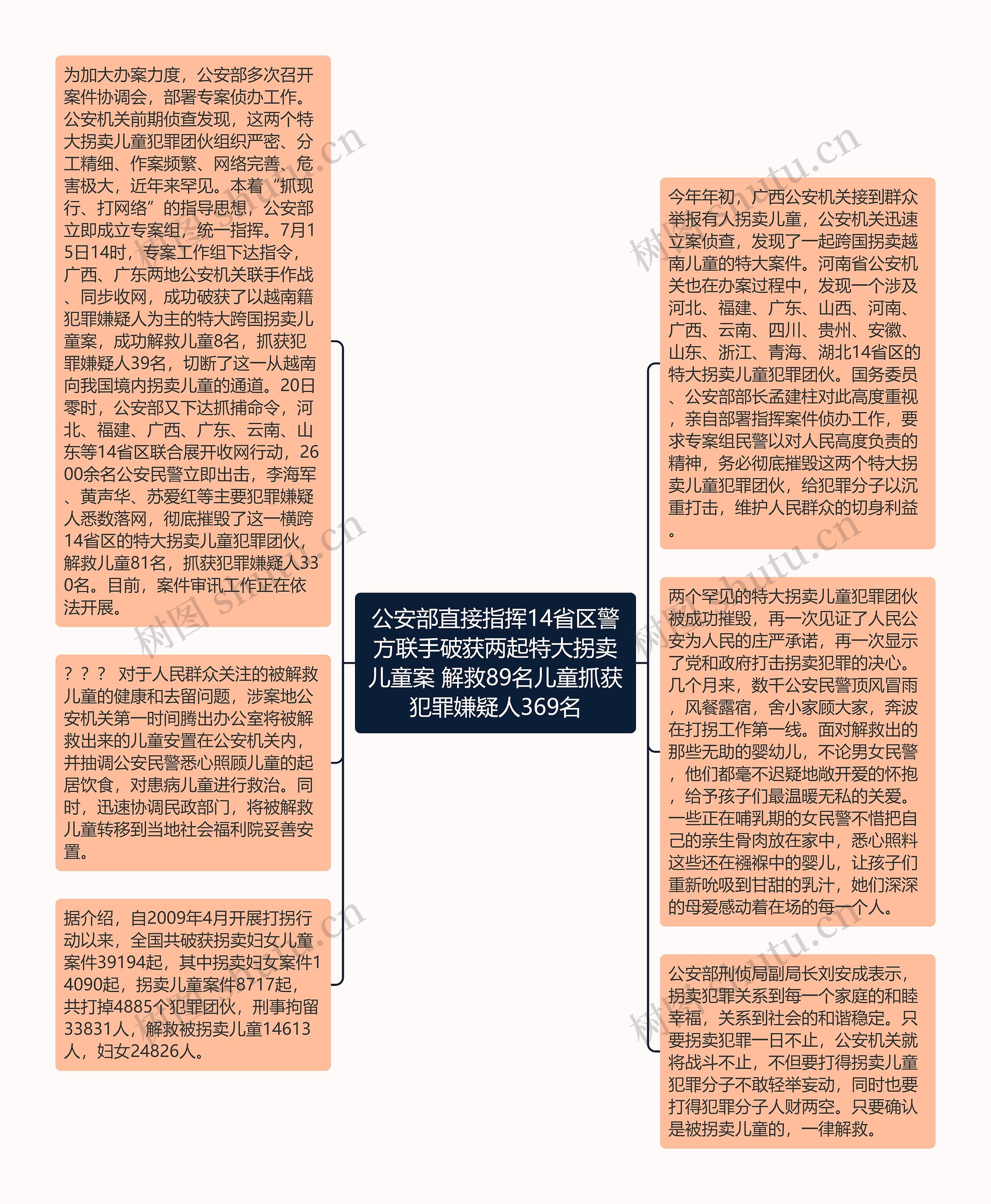 公安部直接指挥14省区警方联手破获两起特大拐卖儿童案 解救89名儿童抓获犯罪嫌疑人369名