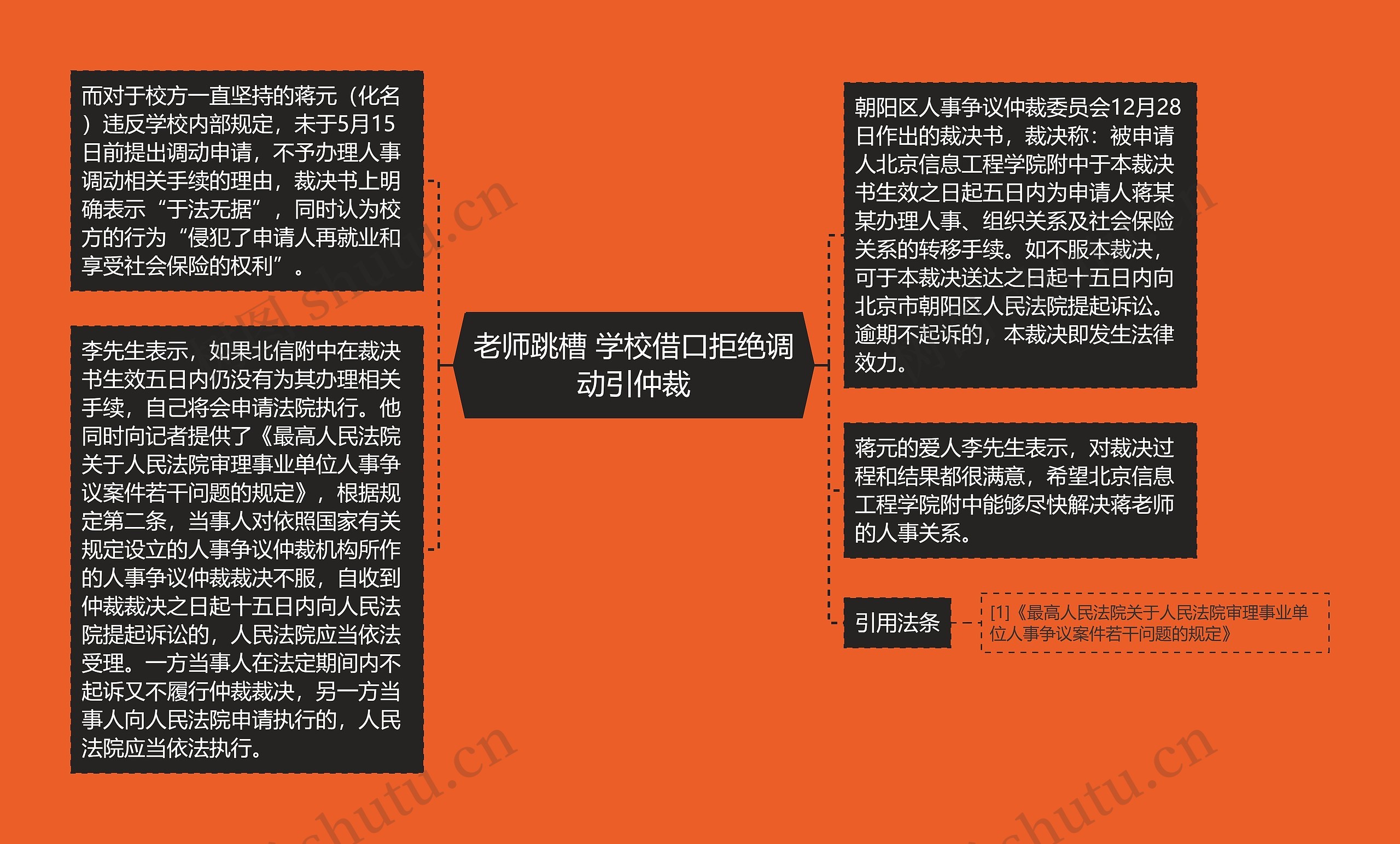 老师跳槽 学校借口拒绝调动引仲裁 老师跳槽 学校借口拒绝调动引仲裁