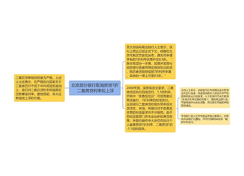 北京部分银行取消房贷7折 二套房贷利率拟上浮