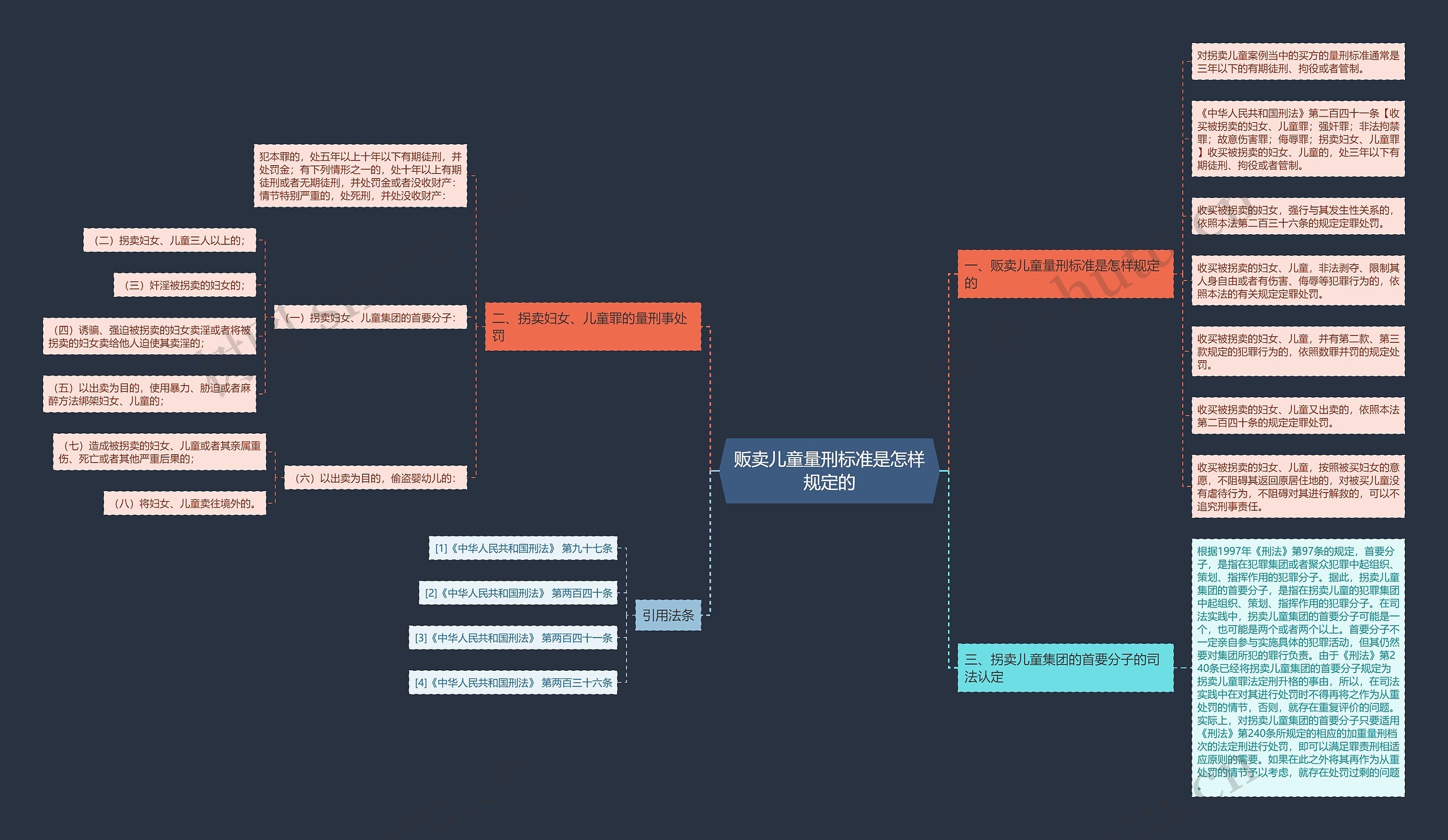 贩卖儿童量刑标准是怎样规定的 贩卖儿童量刑标准是怎样规定的