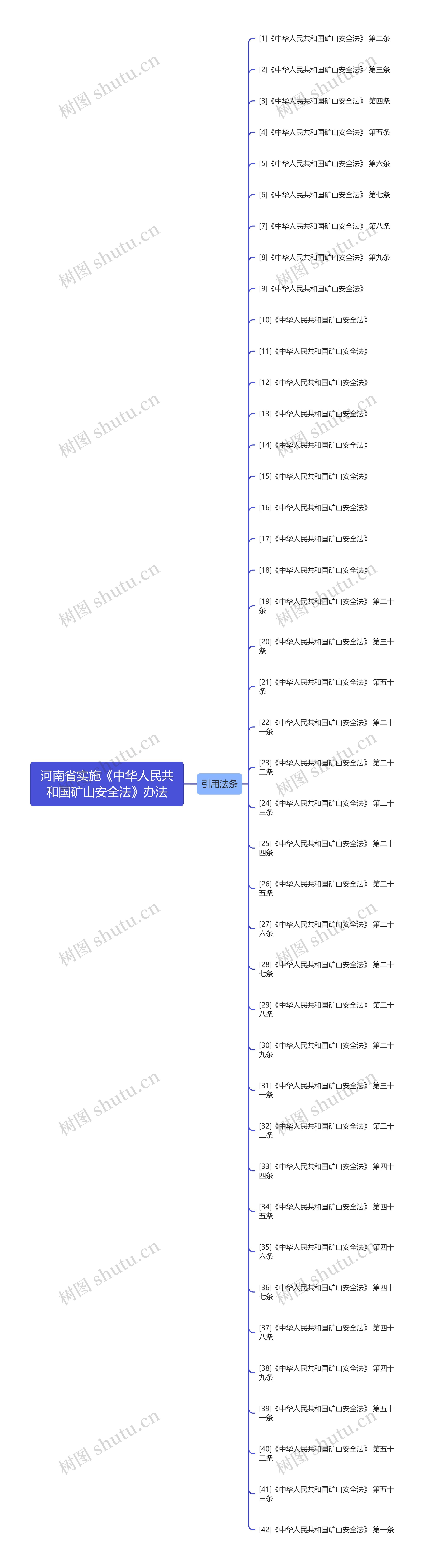 河南省实施《中华人民共和国矿山安全法》办法