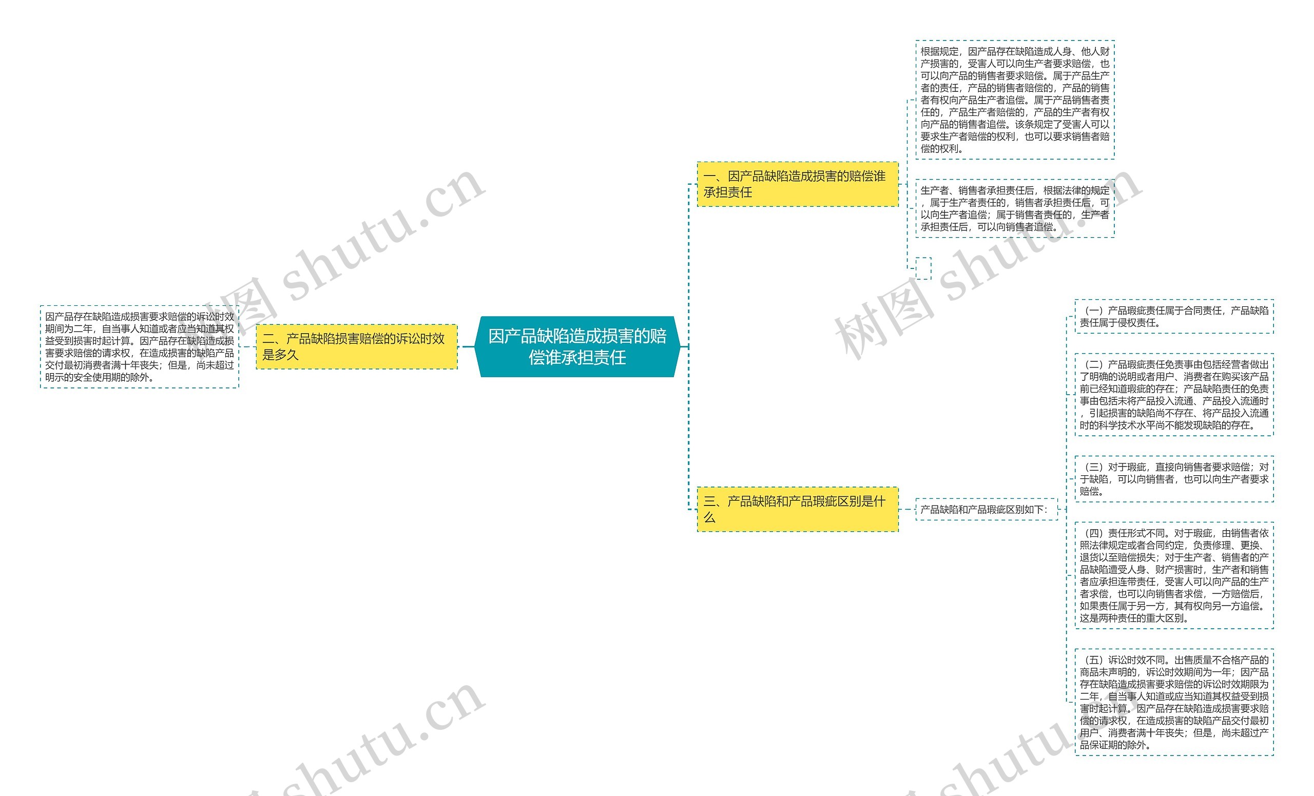因产品缺陷造成损害的赔偿谁承担责任 因产品缺陷造成损害的赔偿谁承担责任