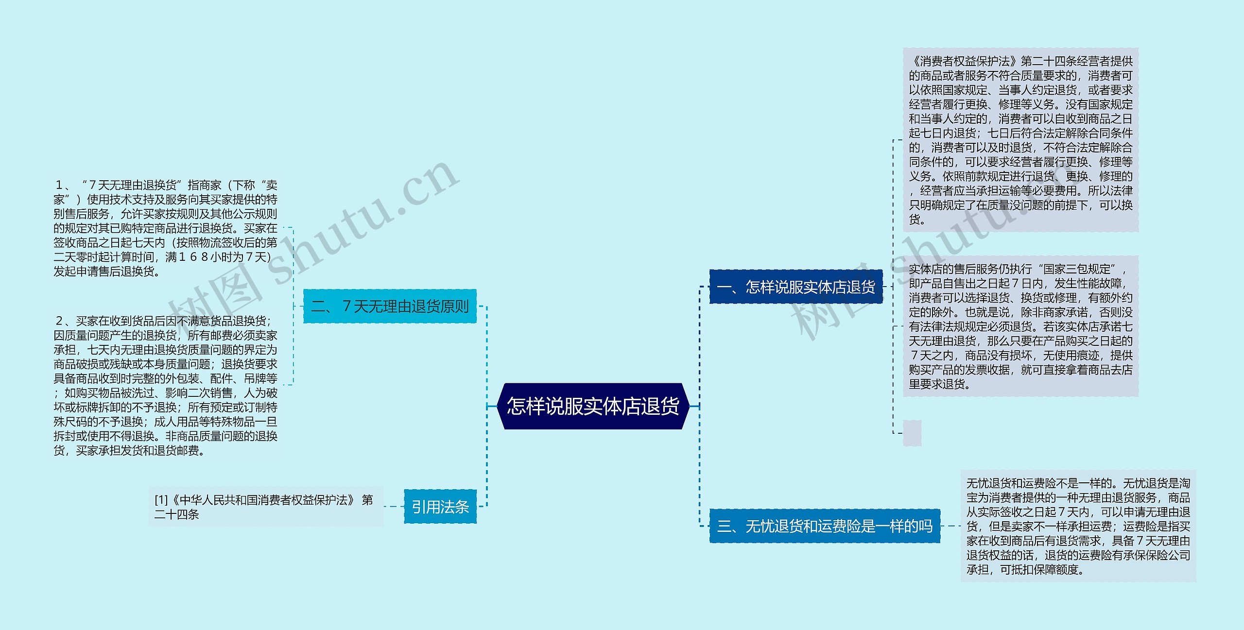 怎样说服实体店退货