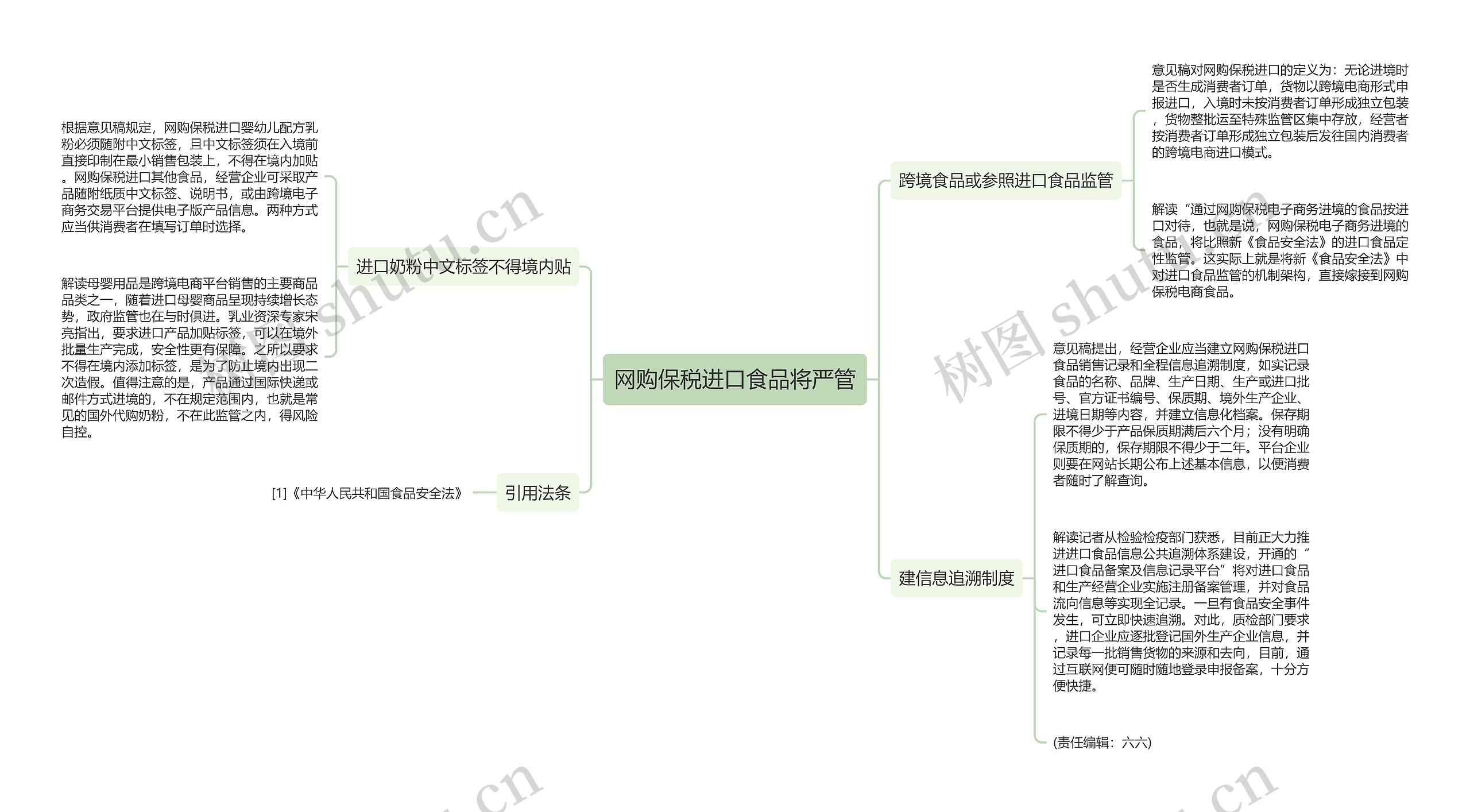 网购保税进口食品将严管思维导图