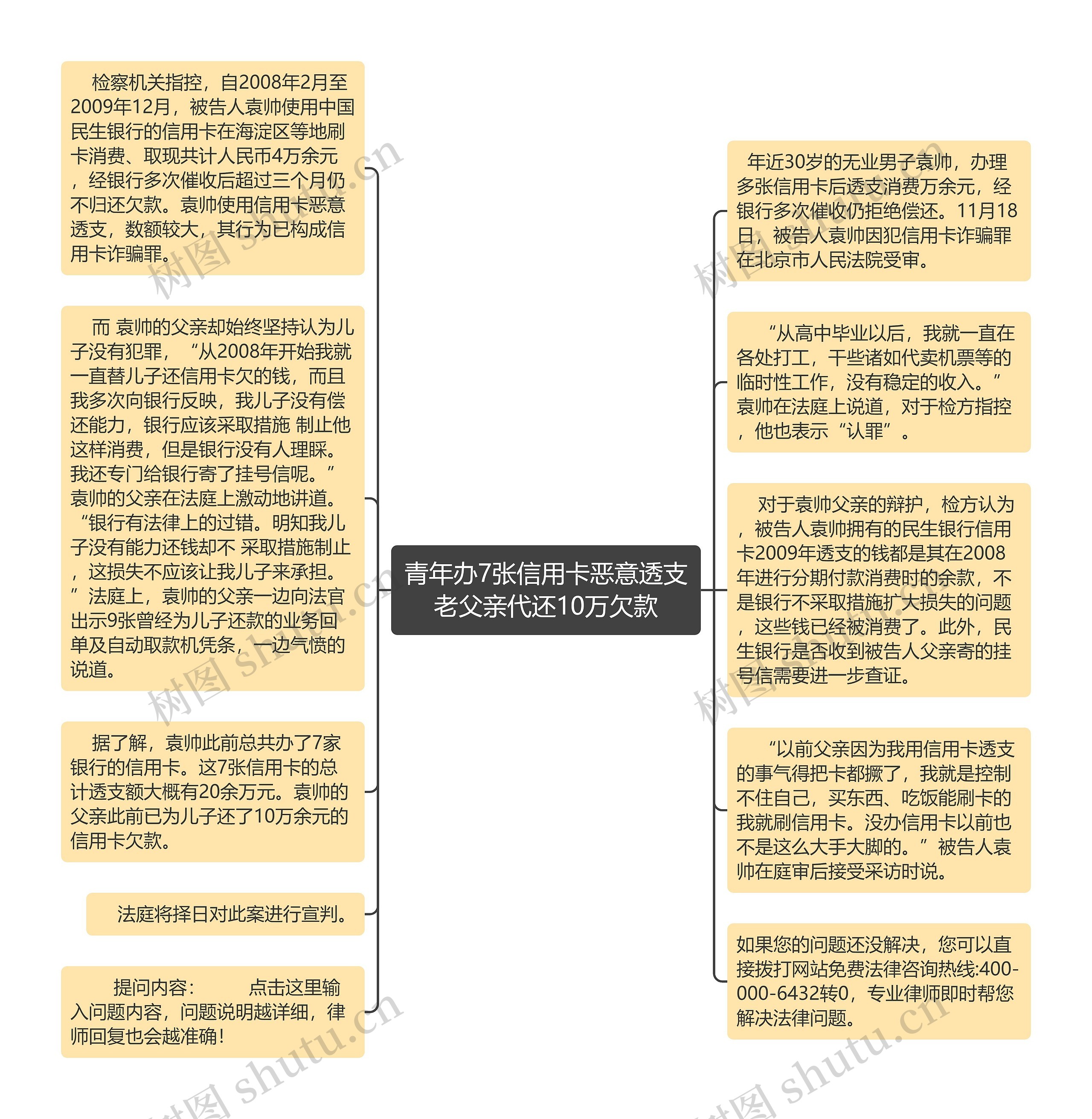 青年办7张信用卡恶意透支老父亲代还10万欠款