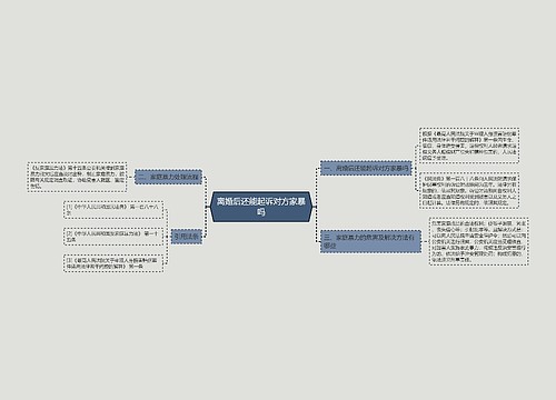 离婚后还能起诉对方家暴吗