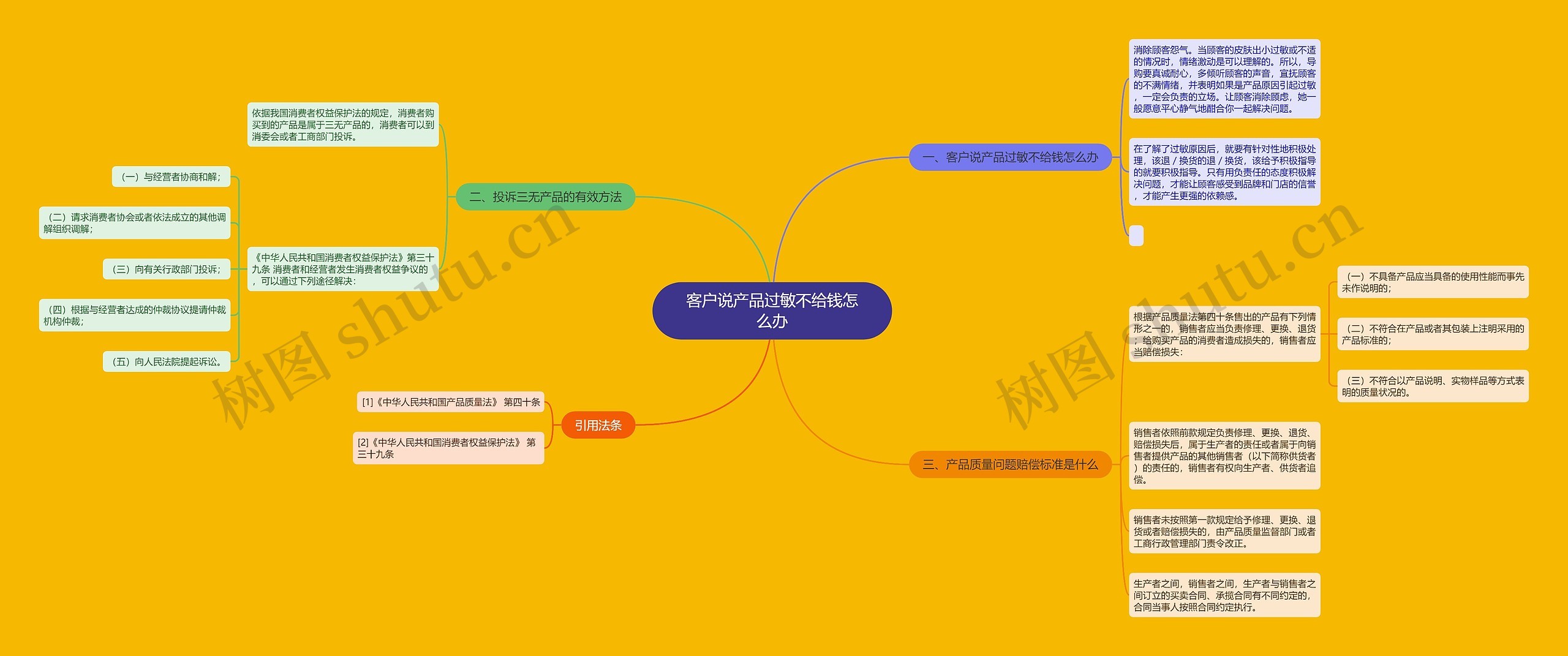 客户说产品过敏不给钱怎么办思维导图