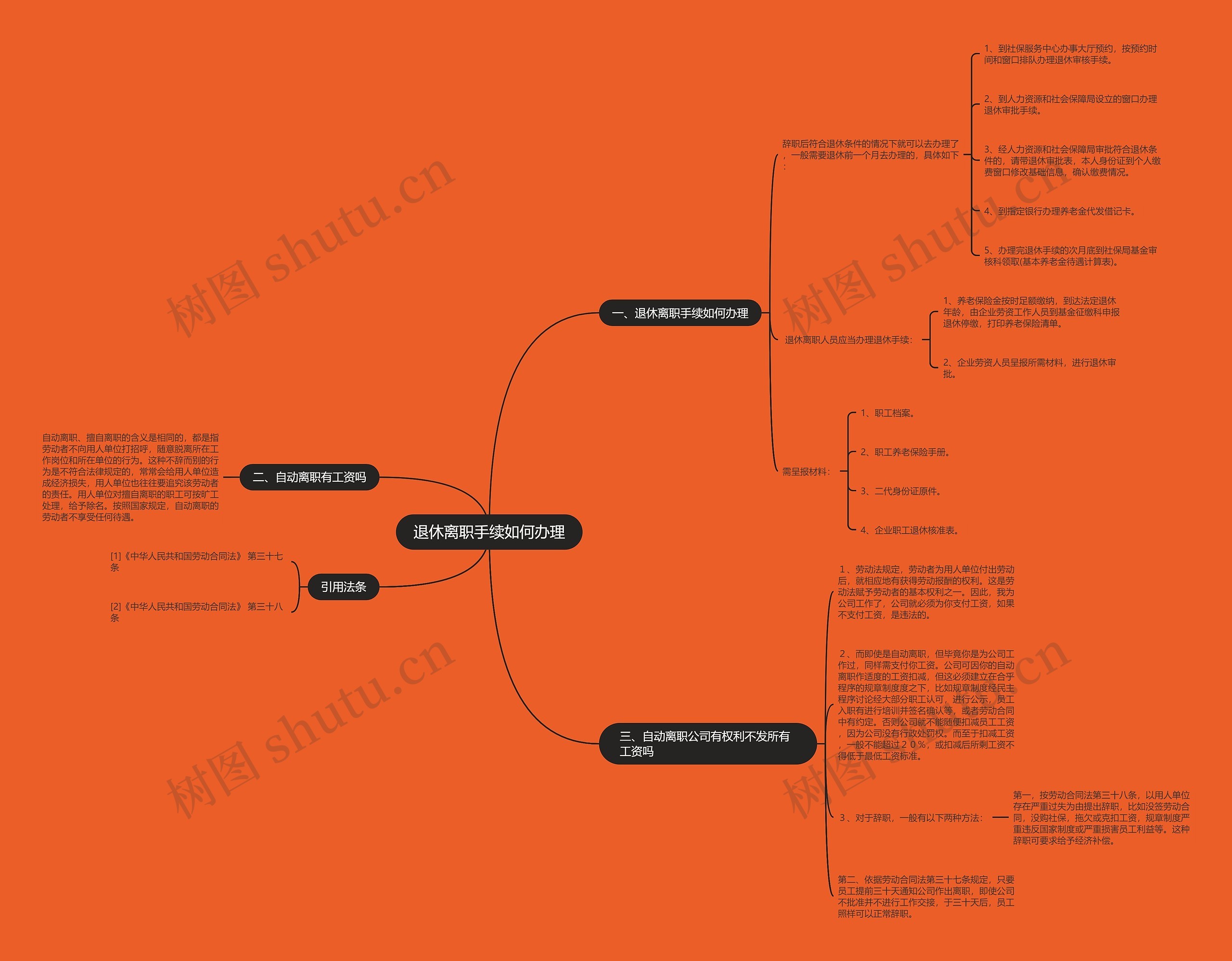 退休离职手续如何办理思维导图