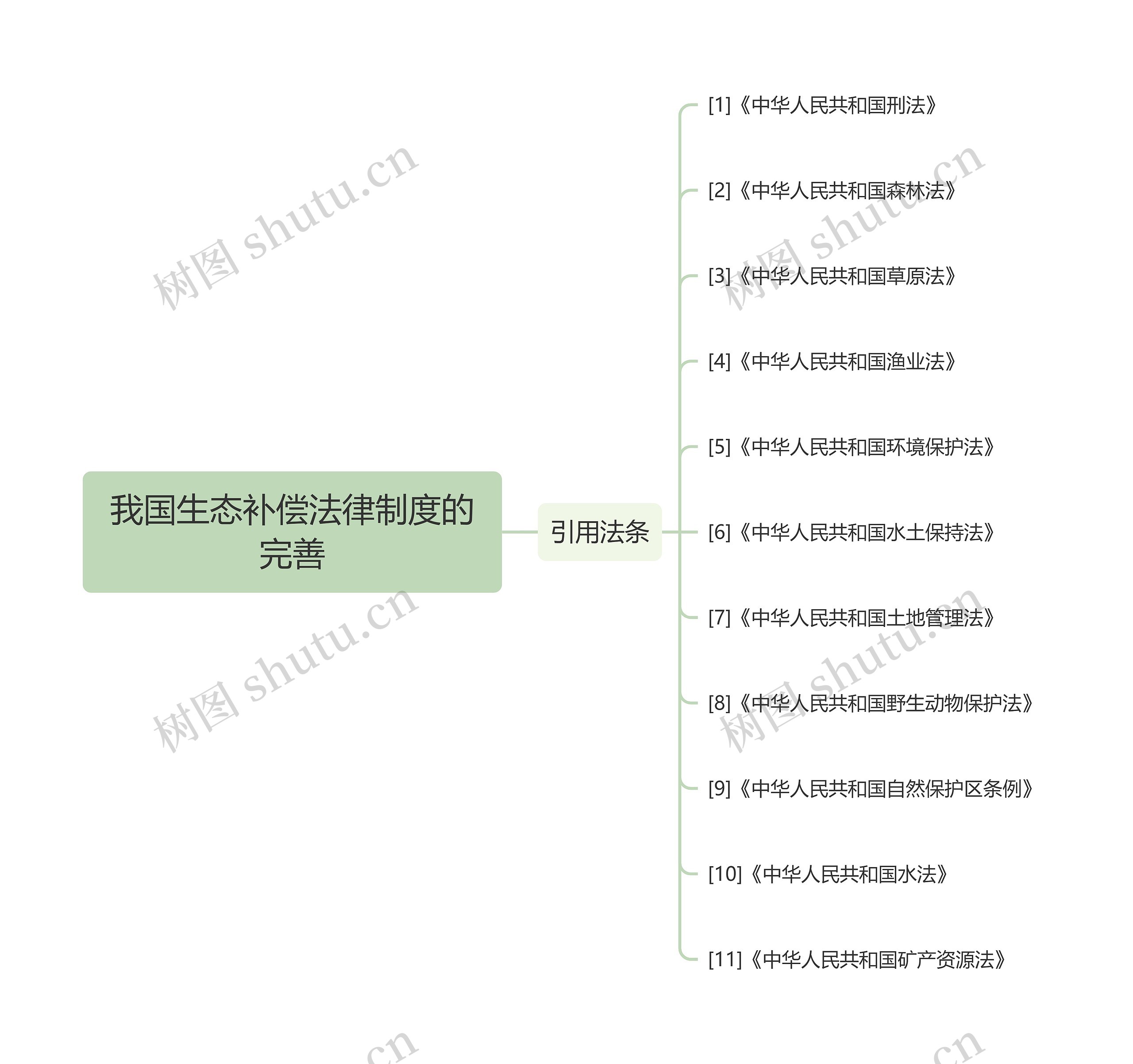 我国生态补偿法律制度的完善