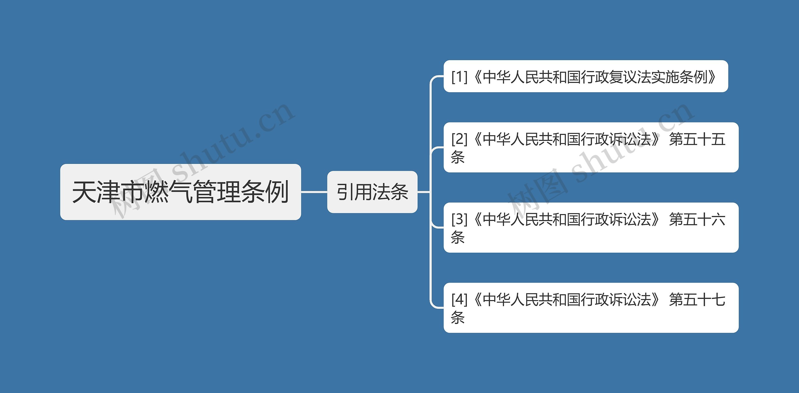 天津市燃气管理条例思维导图